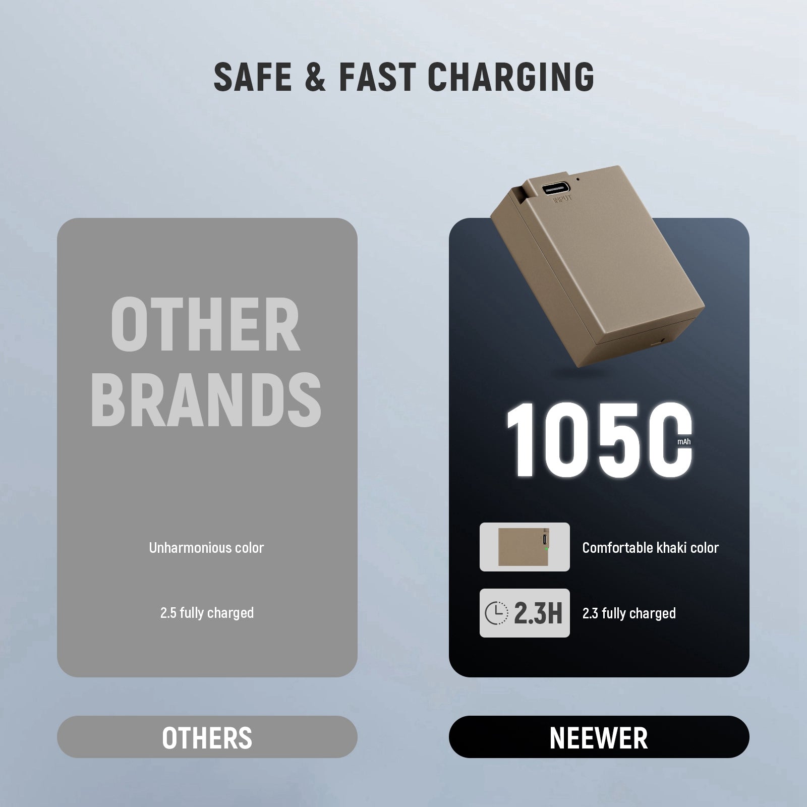 NEEWER DMW BLC12 1100mAh Replacement Battery for Canon LP-E6, LP-E6N, LP-E6NH - Compatible with DSLR & Mirrorless Cameras - Perfect for Travel, Photography & Video Shooting