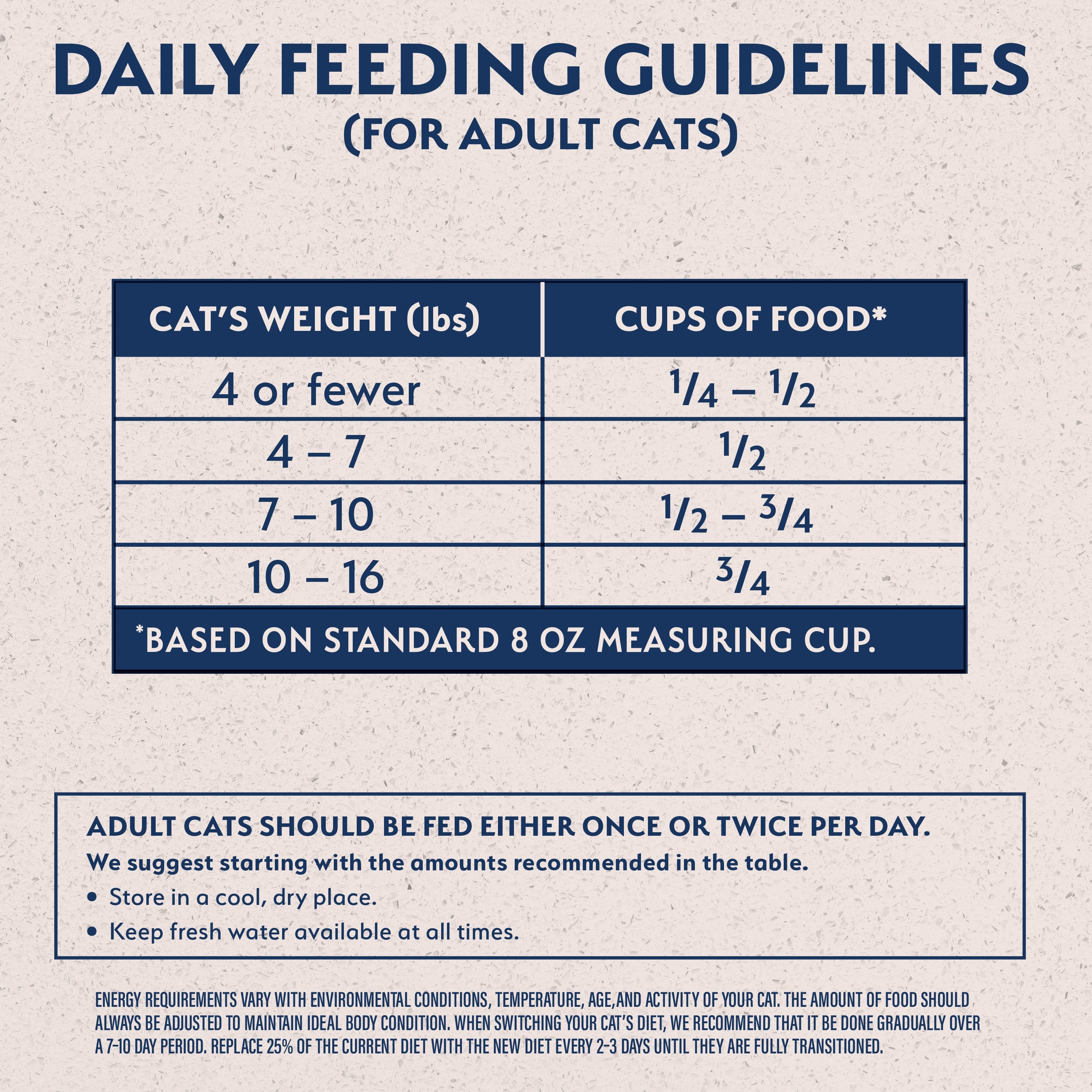 Natural Balance Limited Ingredient Grain Free Dry Cat Food - Chicken & Green Pea Recipe for Sensitive Stomach | Healthy Digestive Support for Indoor & Outdoor Cats | Perfect for Allergy-Prone Felines at Home or Travel