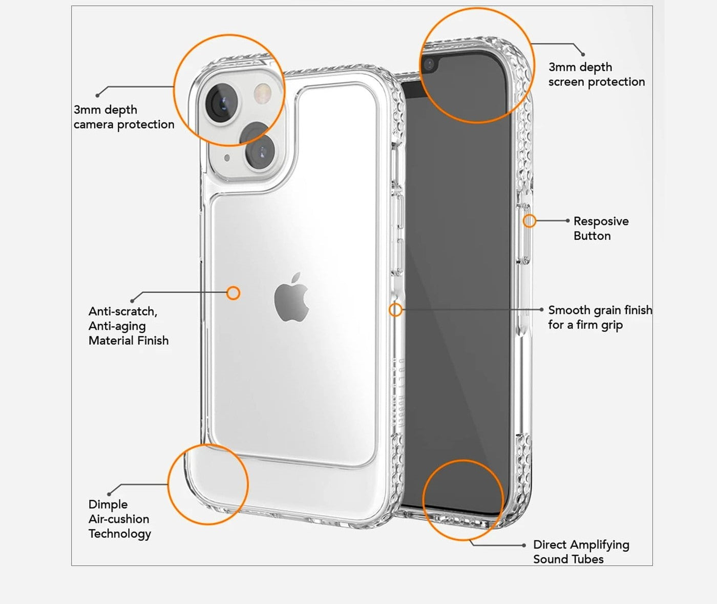 Durable Clear Rubber U-Shaped Bumper Case for iPhone 13 Mini - Slim Protective Cover for Everyday Use & Outdoor Activities