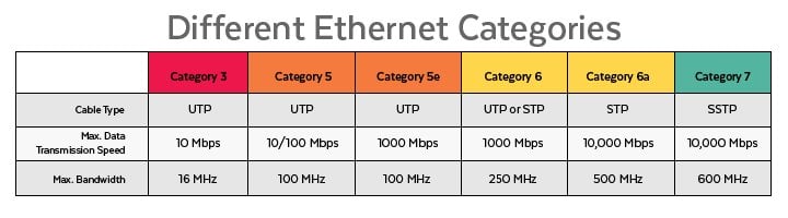 10-Pack RJ45 CAT5 UTP Ethernet Connectors - High-Speed Network Cable Plugs for Home Office, Gaming & Server Setup