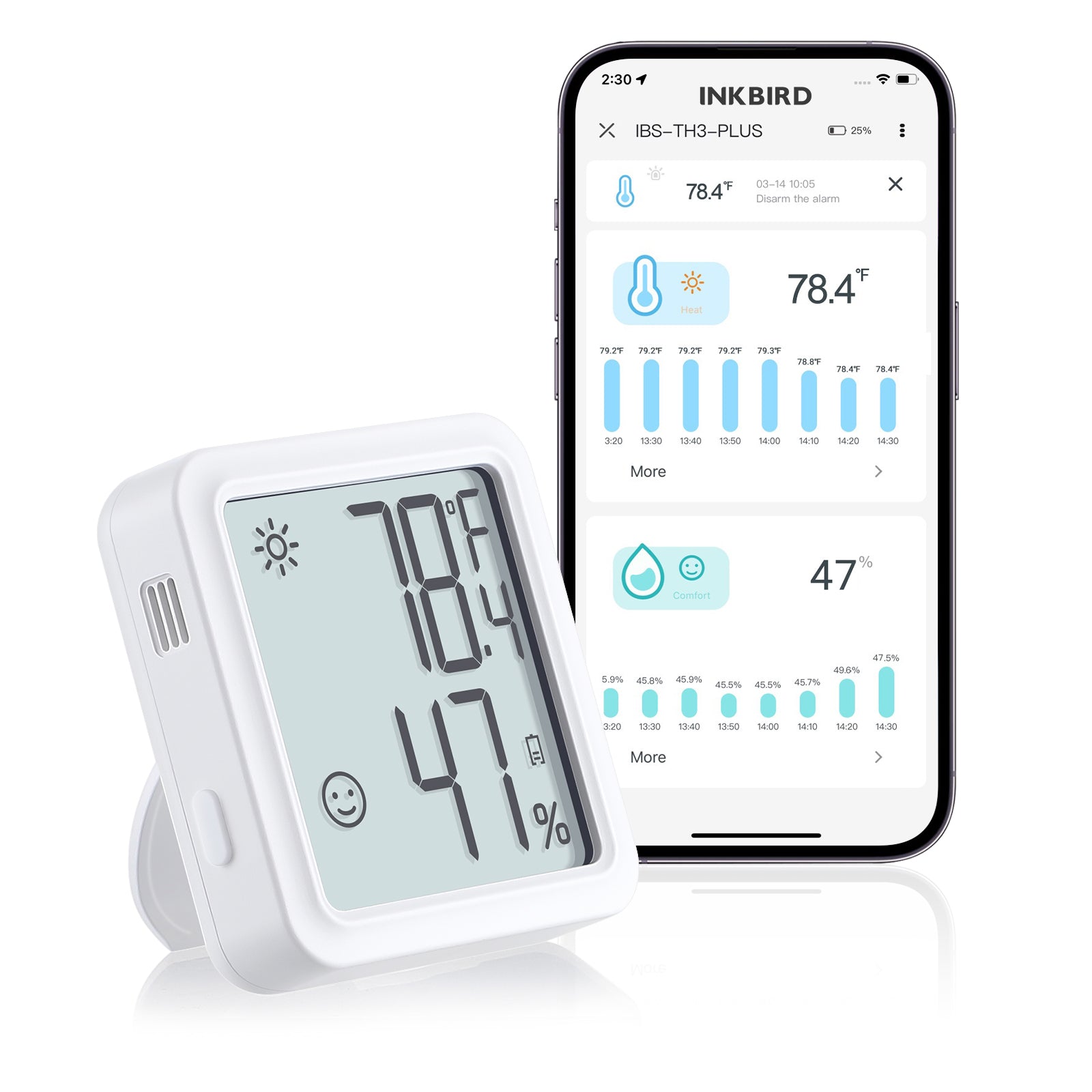 WiFi Hygrometer Thermometer IBS TH3 WIFI PLUS - Smart Indoor Temperature & Humidity Monitor for Home, Greenhouse, Nursery | Real-Time Remote Tracking via App