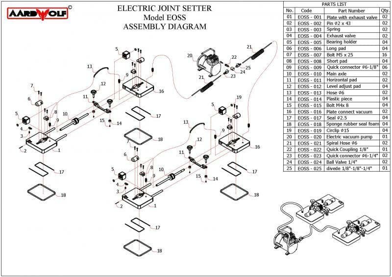 Aardwolf Electric Joint Setter - Professional Drywall Tool for Fast & Easy Taping - Perfect for Home Renovation & DIY Projects
