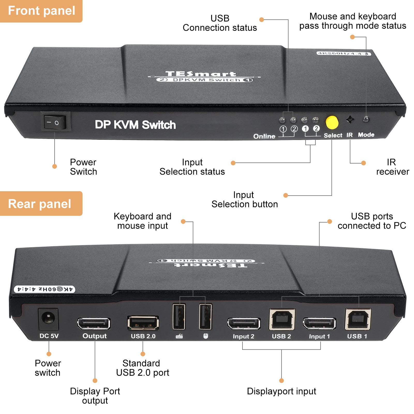 TESmart 2 Port DisplayPort KVM Switch 4K@60Hz 4:4:4 Ultra HD | DP KVM Switch with USB 2.0 Port, Auto Scan & IR Remote Control | Includes 2x 1.5m Cables | Matte Black | Perfect for Dual PC Gaming & Office Workstations
