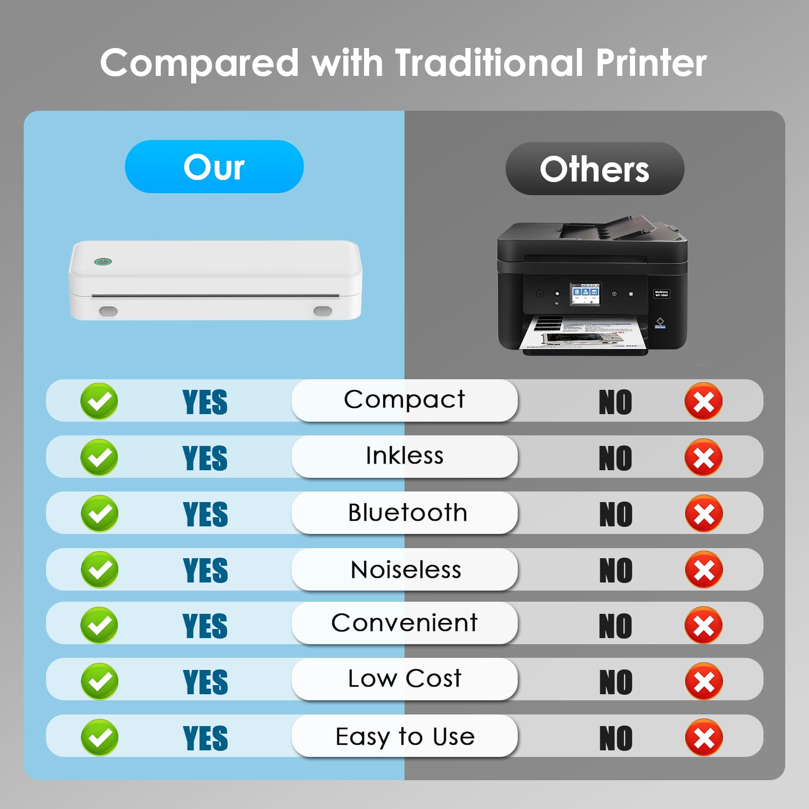 LVCDODVD Wireless Thermal Printer - Portable Bluetooth Printer for Smartphone, Tablet & Laptop | Supports Roll Paper & Fanfold Paper in Multiple Sizes | Ideal for Travel, Receipt Printing, Label Making & Mobile Business