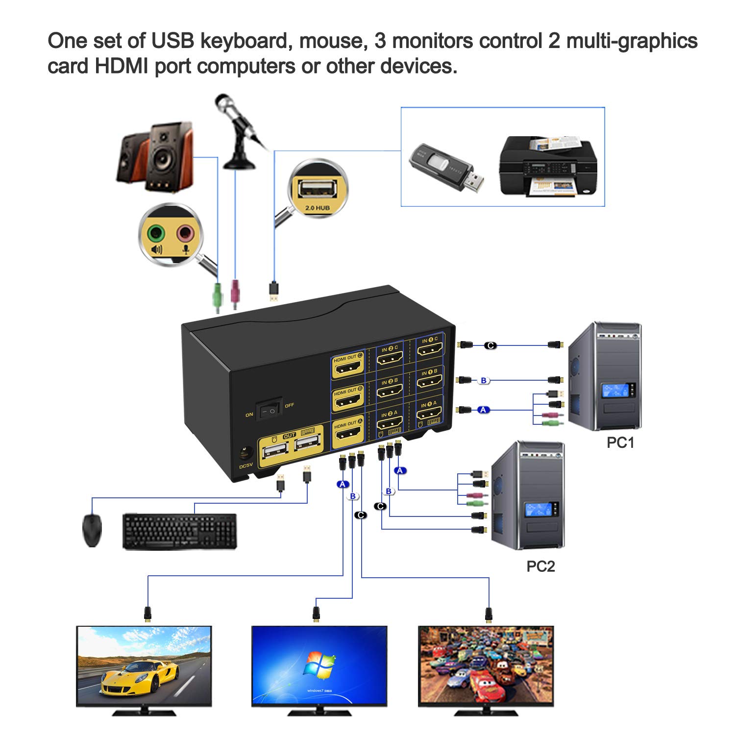 CKL 2-Port HDMI KVM Switch with USB Hub - Triple Monitor Support, 4K@30Hz, Audio & Keyboard/Mouse Sharing - Ideal for Multi-PC Workstations, Gaming Setups & Office Desktops (Model CKL-923HUA)