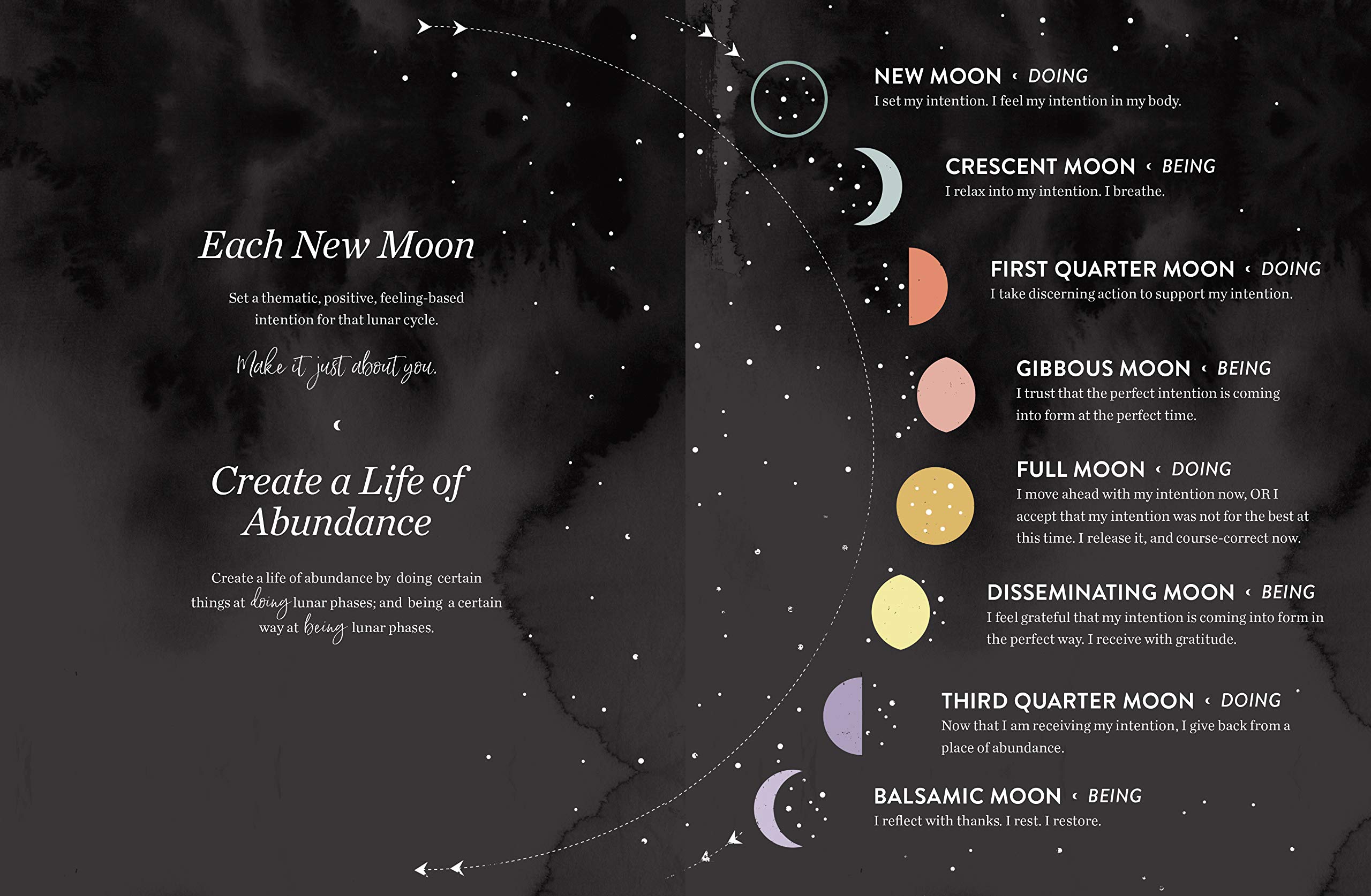 Lunar Abundance Reflective Moon Journal - Moon Phase Tracking Diary for Manifestation & Self-Discovery - Perfect for Wiccan Practitioners, Astrology Lovers & Spiritual Growth