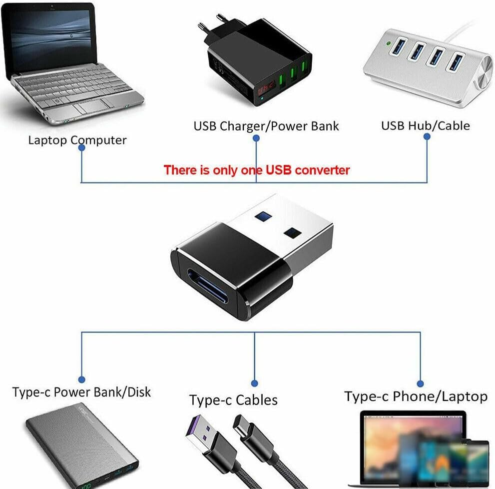 USB 3.1 Type C Female to USB 3.0 Male Adapter - Thunderbolt 4 OTG Power Cable Converter for Samsung Galaxy, Smartphones & Laptops (Black) - Perfect for Charging, Data Transfer & Device Connectivity