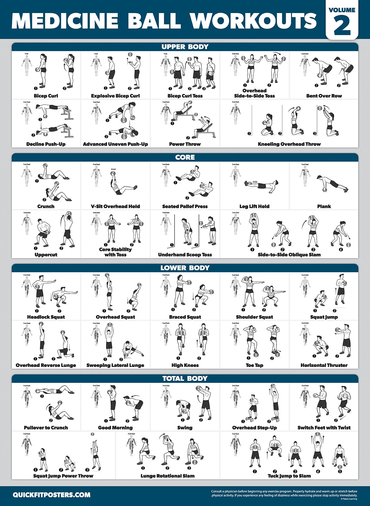 2 Pack Medicine Ball Workout Posters - Volume 1 & 2 Exercise Charts for Strength Training & Core Workouts - Perfect for Home Gym, CrossFit & Fitness Studio Decor