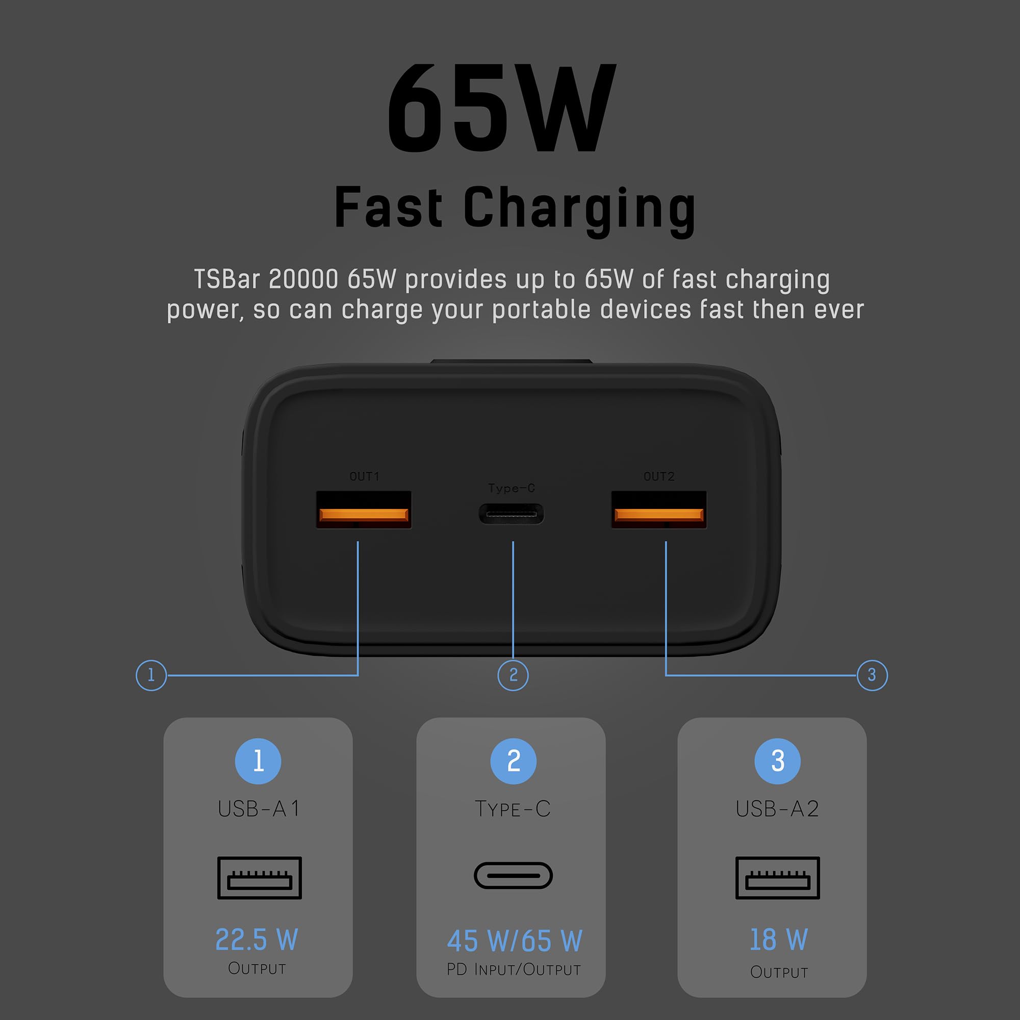 TECHSMARTER 30000mAh 65W PD Portable Charger - Super Fast Charging Power Bank for Laptop, MacBook, iPhone, Samsung Galaxy, iPad, Steam Deck, Dell & HP - Perfect for Travel, Work & Outdoor Adventures