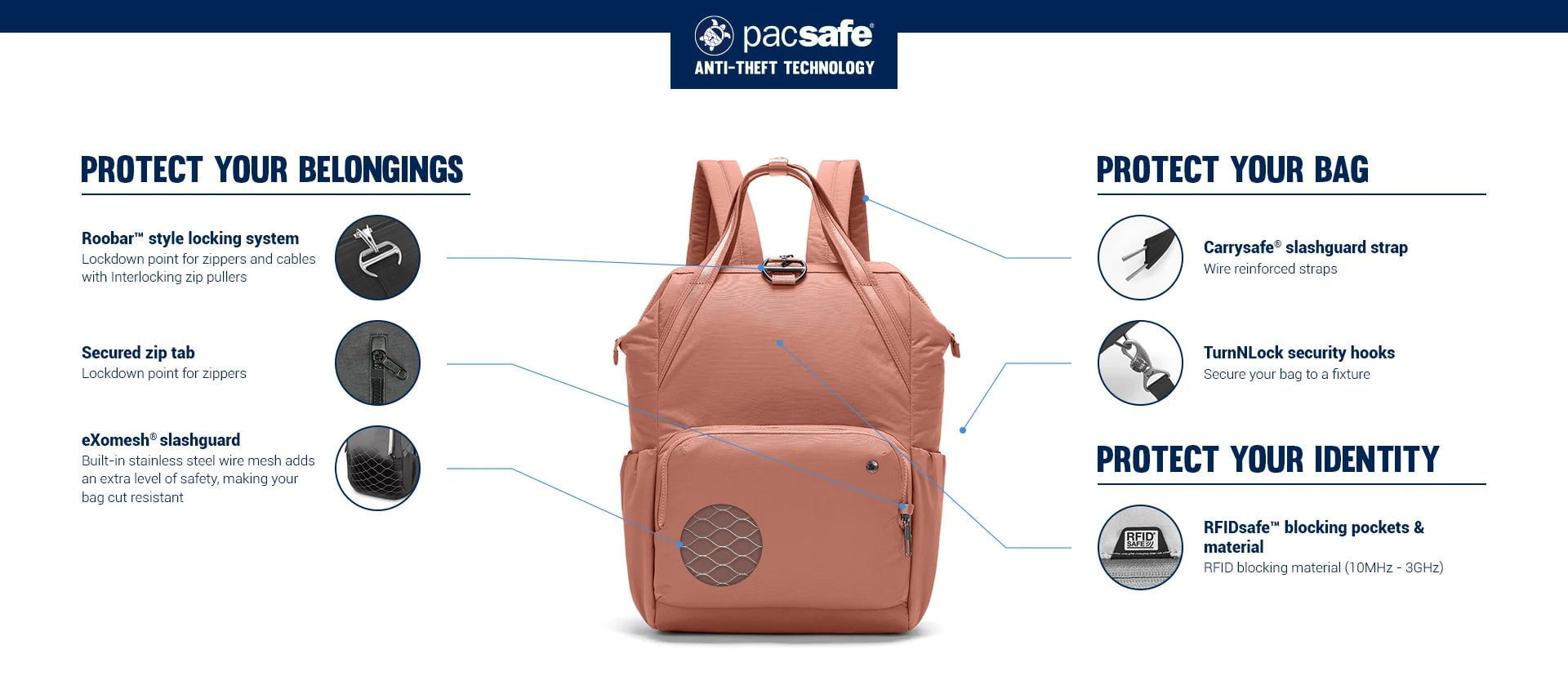 Pacsafe Citysafe CX Anti-Theft RFID Blocking Backpack - Secure Travel & Commuter Laptop Bag for Urban Safety & Daily Use