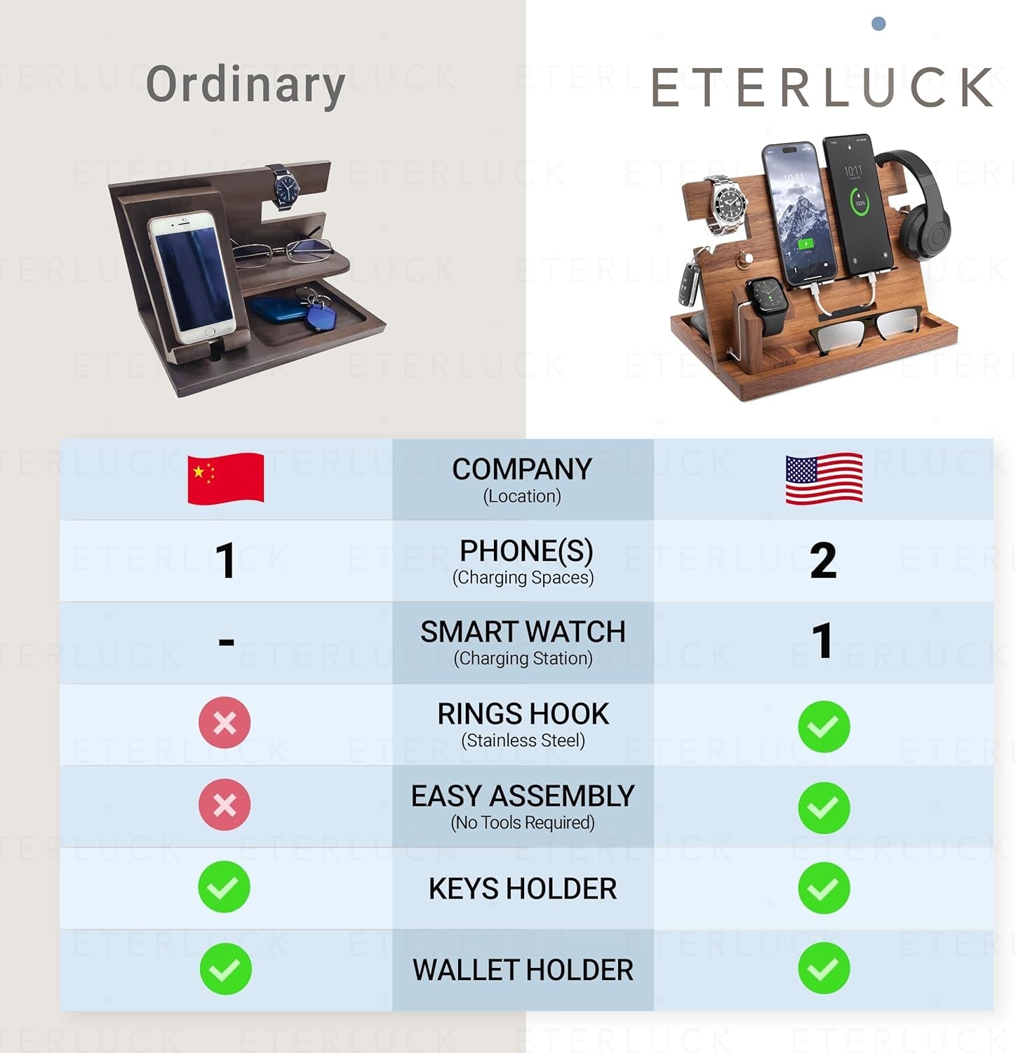 Premium Wooden Docking Station with RFID Blocking Wallet - Organize Phone, Watch & Keys | Stylish Desktop Charging Stand for Home & Office | Gorilla Cases