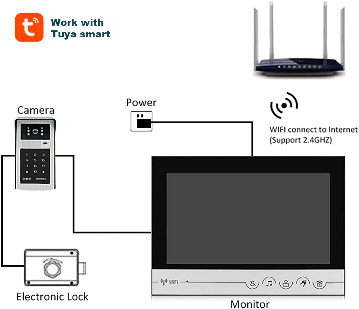 **9-Inch WiFi Video Doorbell Camera with Monitor - Wired Smart Intercom System for Home Security | Motion Detection, 2-Way Audio, Tuya Smart Compatible | Perfect for Apartments, Houses & Gated Communities**