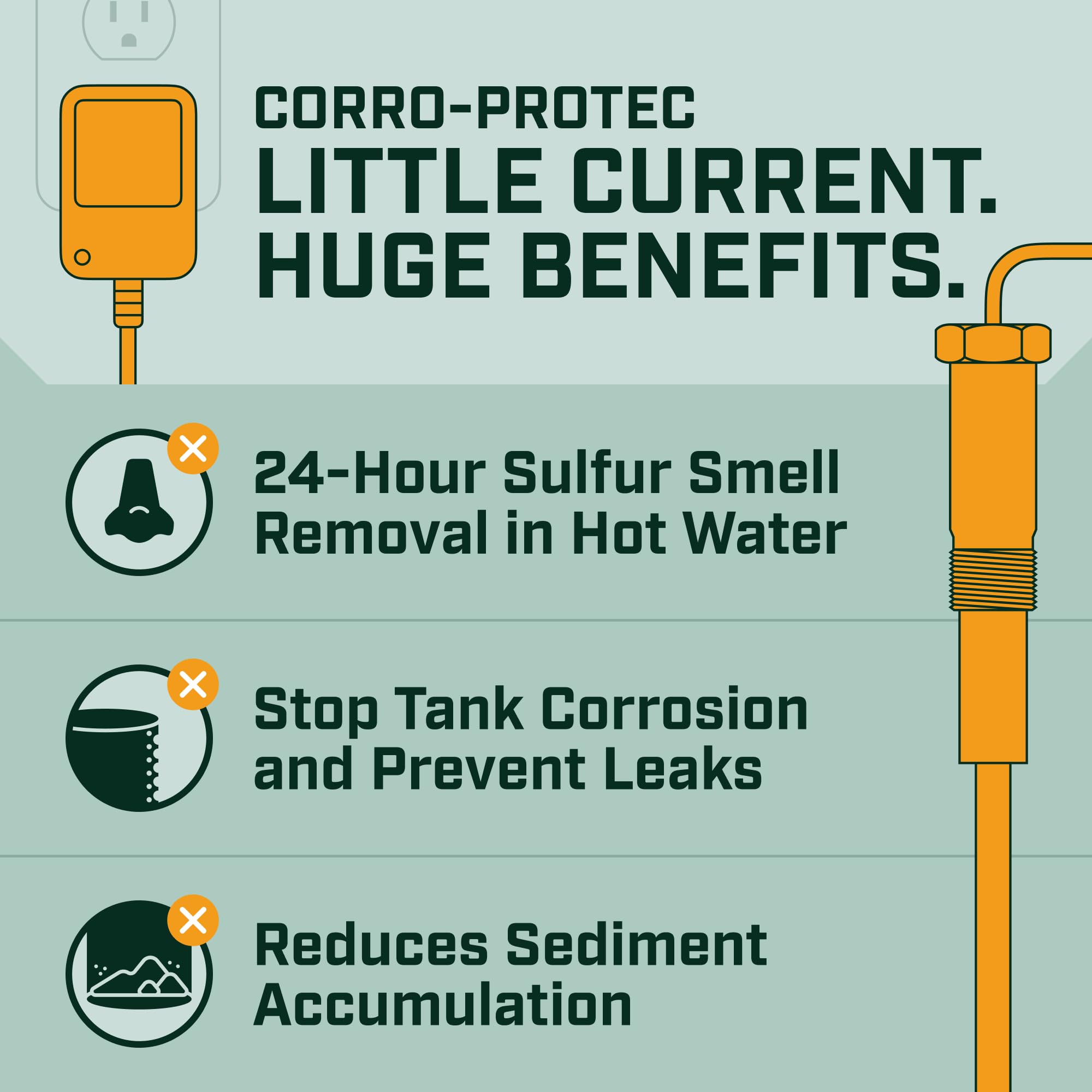 Titanium Powered Anode Rod for Water Heater - 20-Year Warranty - Eliminates Rotten Egg & Sulfur Smell in 24 Hours - Prevents Corrosion & Reduces Limescale - Ideal for Home, RV, and Commercial Water Heaters
