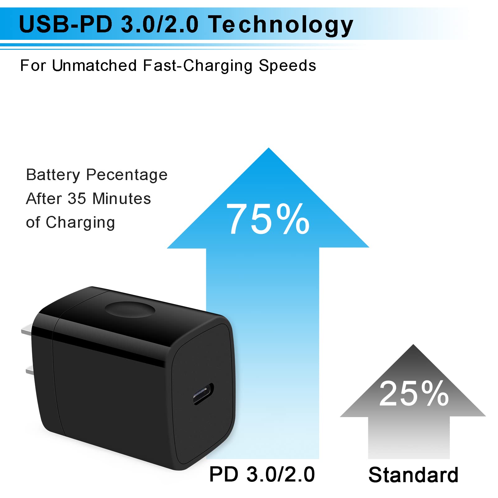 20W Samsung Type C Fast Charger Block - PD3.0 USB C Wall Adapter for Galaxy S25/S25 Ultra/A15/A16/5G/A55/A35/A14/A13/A54/S24/S23 & iPhone 16/15/14/13 Pro Max/Pixel 9/8a/8/7 Pro - Quick Charge for Home, Office & Travel
