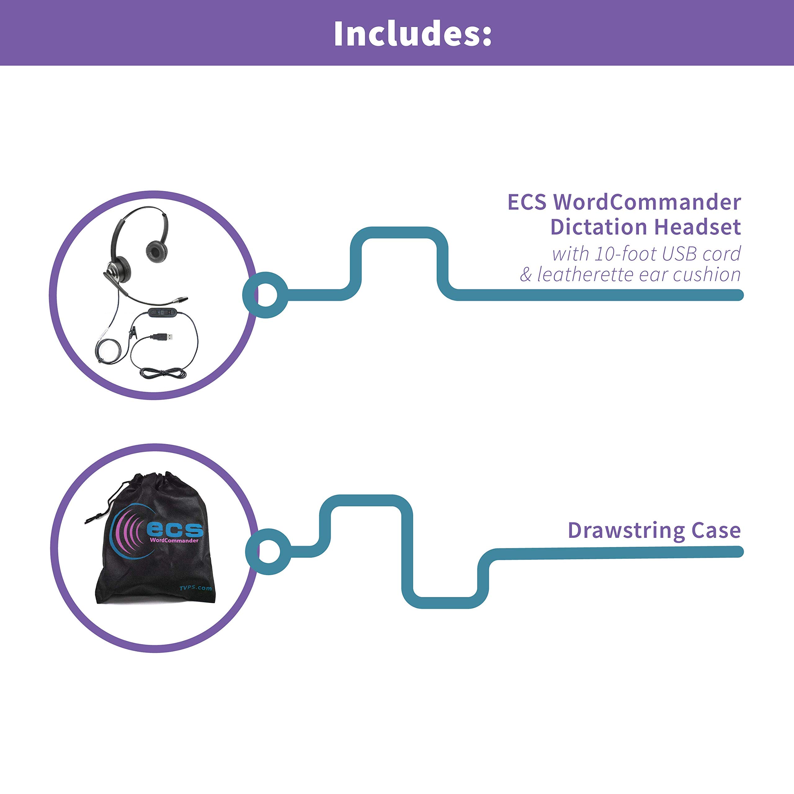 ECS WordCommander USB Voice Recognition Headset - Dual Ear Noise-Cancelling Boom Mic with Premium In-Line Sound Card & Pro-Flex Wire - Ideal for Voice-to-Text, Gaming, Call Centers & Online Meetings - Superior Audio Quality & Comfortable Fit for PC, Mac & Office Use