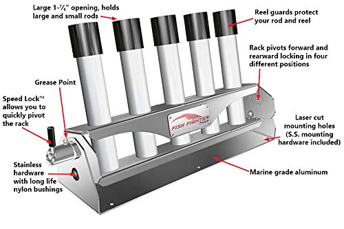 Boat Fishing Rod Holder Rack - 4-Position Adjustable Pivoting Rod Launcher with 5 Rod Capacity | Perfect for Saltwater & Freshwater Fishing, Kayak & Pontoon Boat Accessories