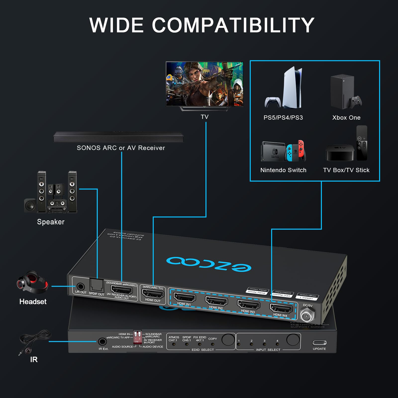 4K HDMI Switch 2.1 with 120Hz, eARC, VRR & ALLM - 4 Port 4x1 HDCP 2.3 HDR10 Splitter with Optical SPDIF & 3.5mm Audio Output - IR Remote Control for PS5, Xbox, AMD - Perfect for Home Theater & Gaming Setup