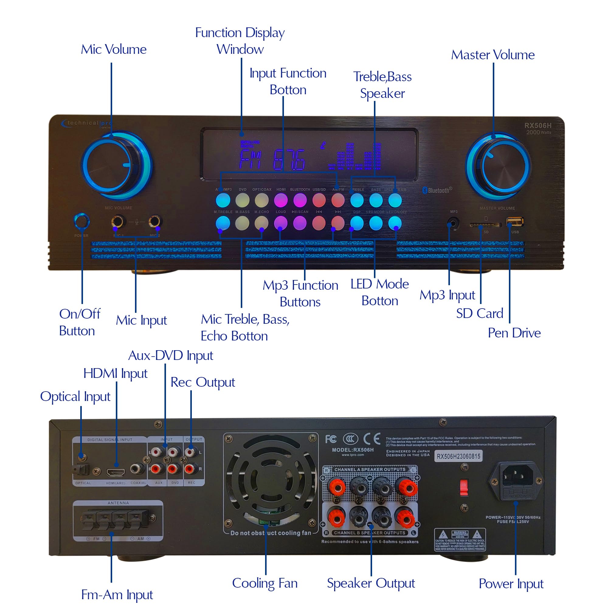 Technical Pro 2000W Bluetooth Home Theater System Kit with 4x 5.25