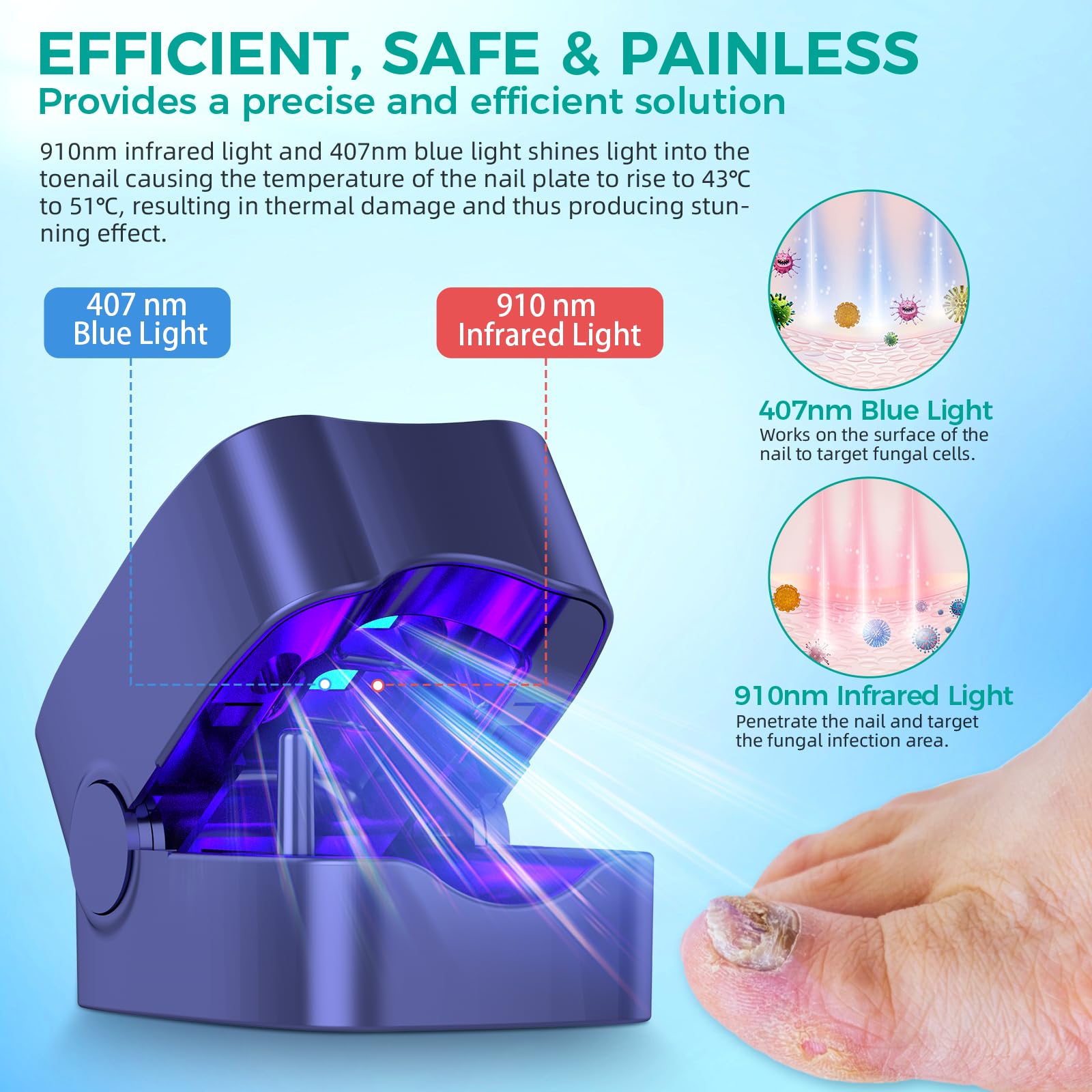 Best Nail Fungus Laser Treatment Device with LED Light - FSA/HSA Eligible for Toenail & Fingernail Fungal Infections | Restores Healthy Nails Fast | Home Use for Athletes, Seniors & Diabetics