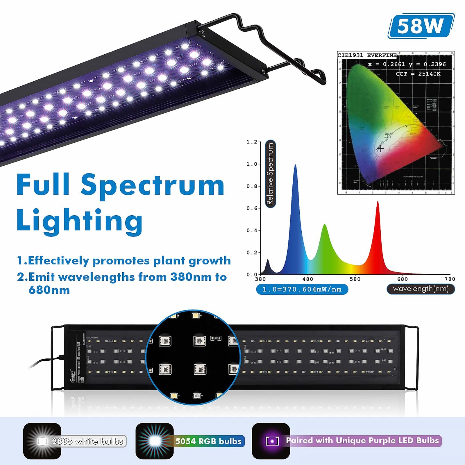 Hygger Advanced Remote Control Aquarium LED Light - Full Spectrum Customizable Lighting for Freshwater Planted Tanks with DIY, Default & Weather Modes | Perfect for Plant Growth, Fish Health & Home Decor