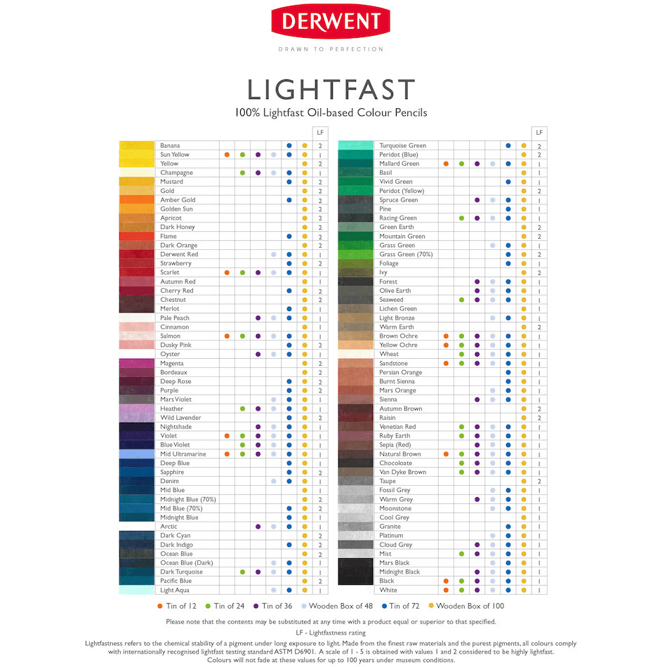 100 Derwent Lightfast Colored Pencils Set - Professional Artist Grade, Lightfast Pigments in Wooden Case - Perfect for Drawing, Sketching & Coloring Books