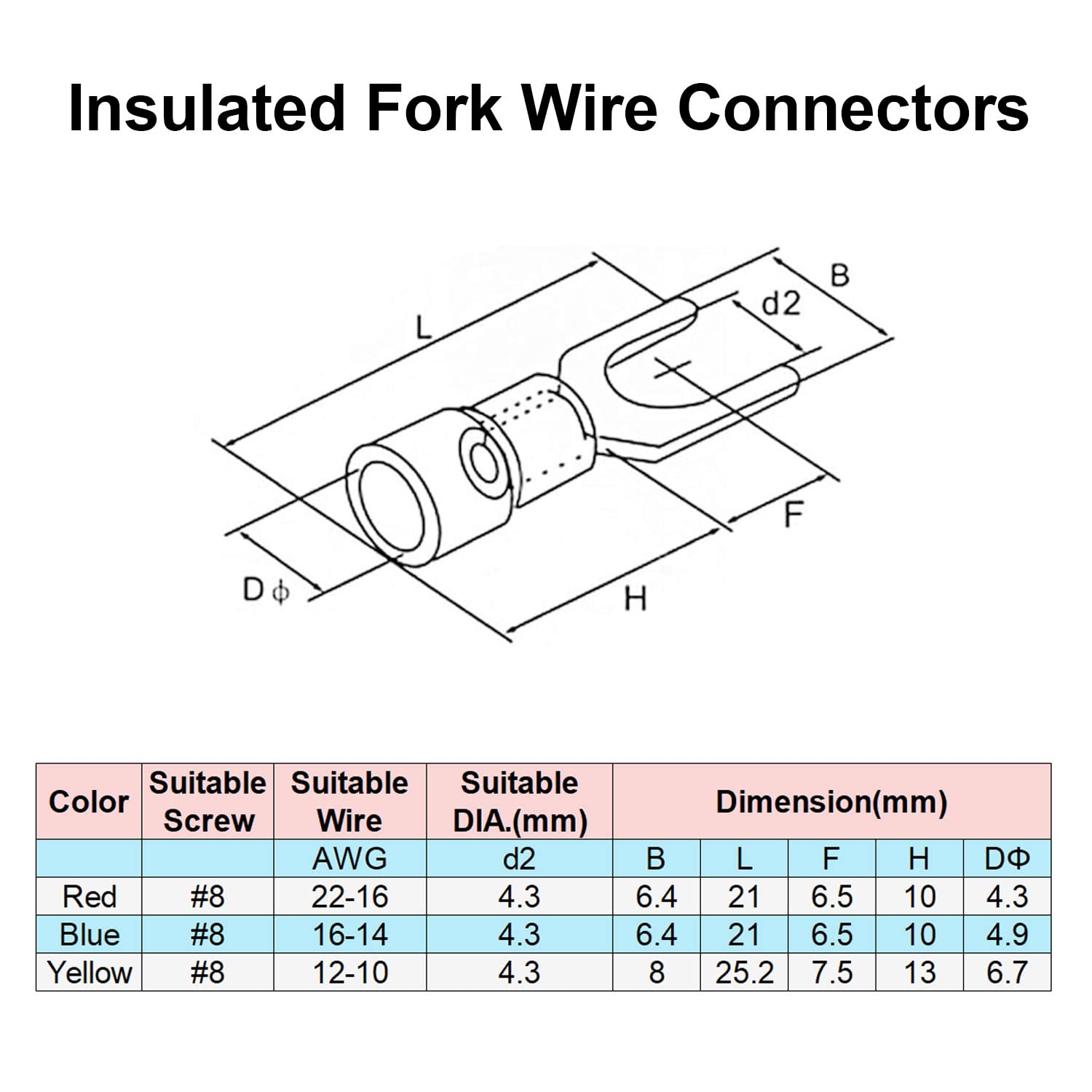 MILAPEAK 600V 15A Dual Row Screw Terminal Block and Strip - 6 Sets with 8/10/12 Positions, Cover, Pre-Insulated Terminals, Barrier Strips, Jumpers & Fork Connectors | Electrical Wiring, DIY Projects, Home & Industrial Use