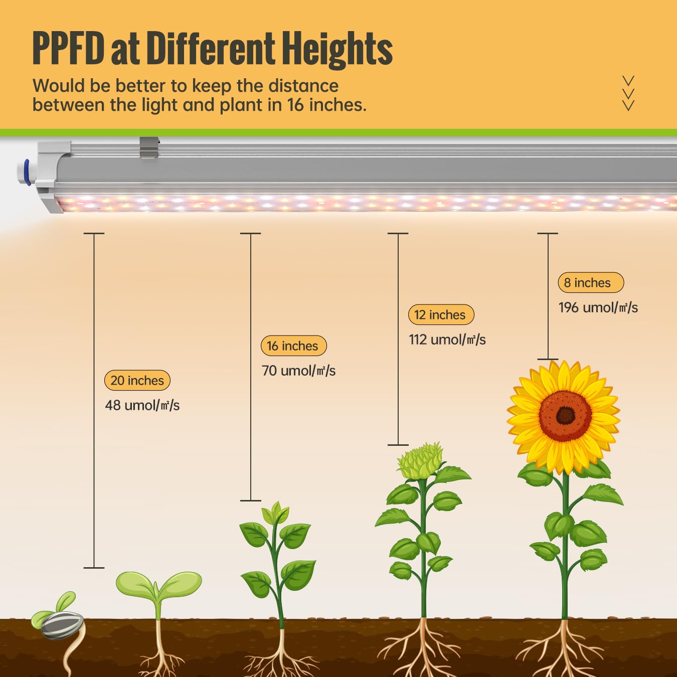 6 Pack LED Grow Lights 1.4FT Full Spectrum 660nm 3600K 108W (6×18W) with Reflectors - Indoor Plant Growing Lamp for Hydroponics, Greenhouse & Home Gardening