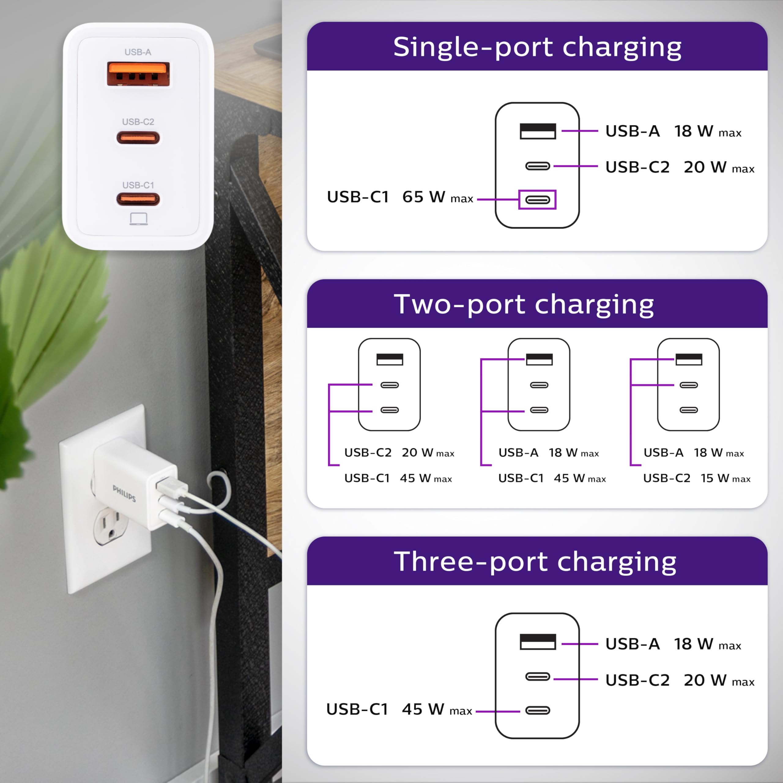 Philips 65W GaN Fast Charger with 3 Ports (USB C & USB A) - Compact Foldable Wall Charger for iPhone 16/15 Series, iPad Pro - White (DLP3653W/37) | Perfect for Travel, Office & Home Charging