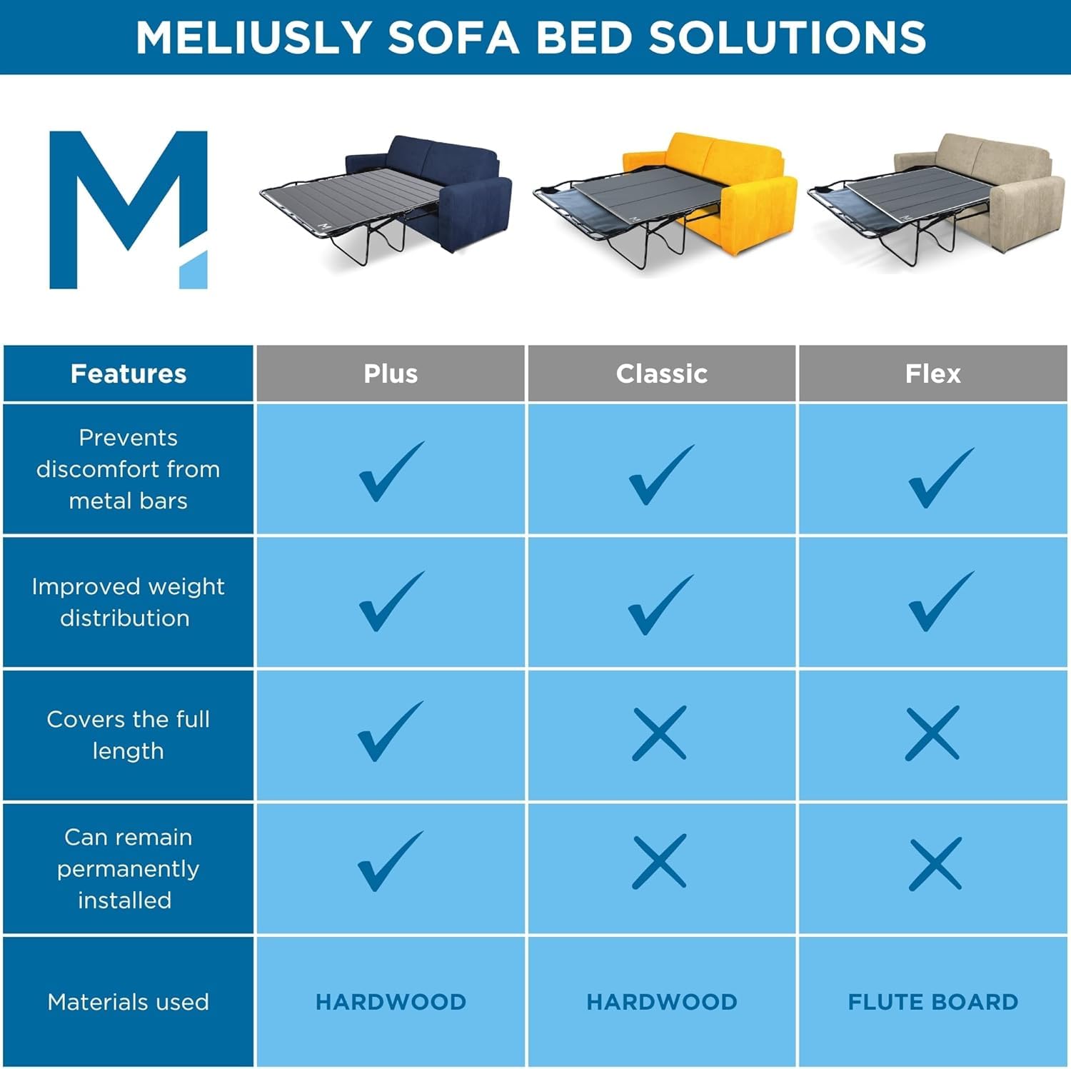 **Heavy Duty Sleeper Sofa Support Board (48x48 Inches) - Reinforced Wood Sofa Bed Support for Pull Out Couch Mattress, Sleeper Bar Shield - Ideal for Guest Rooms, Living Rooms & Small Spaces - SleeperSaver by Meliusly**