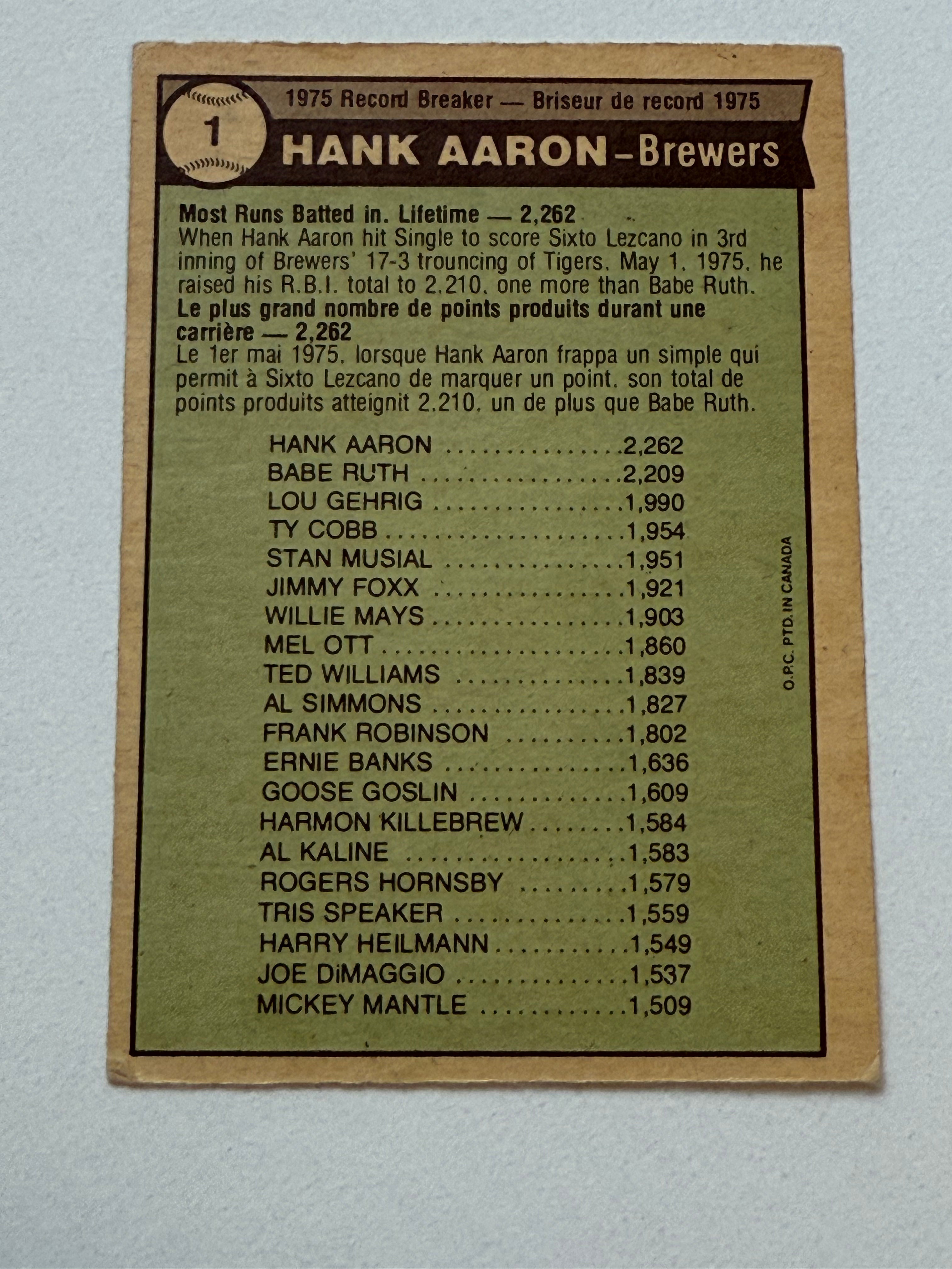 1976 Hank Aaron Record Breaker OPC Baseball Card - High Grade Canadian Edition | Perfect for Collectors, Sports Memorabilia Displays & Investment Portfolios