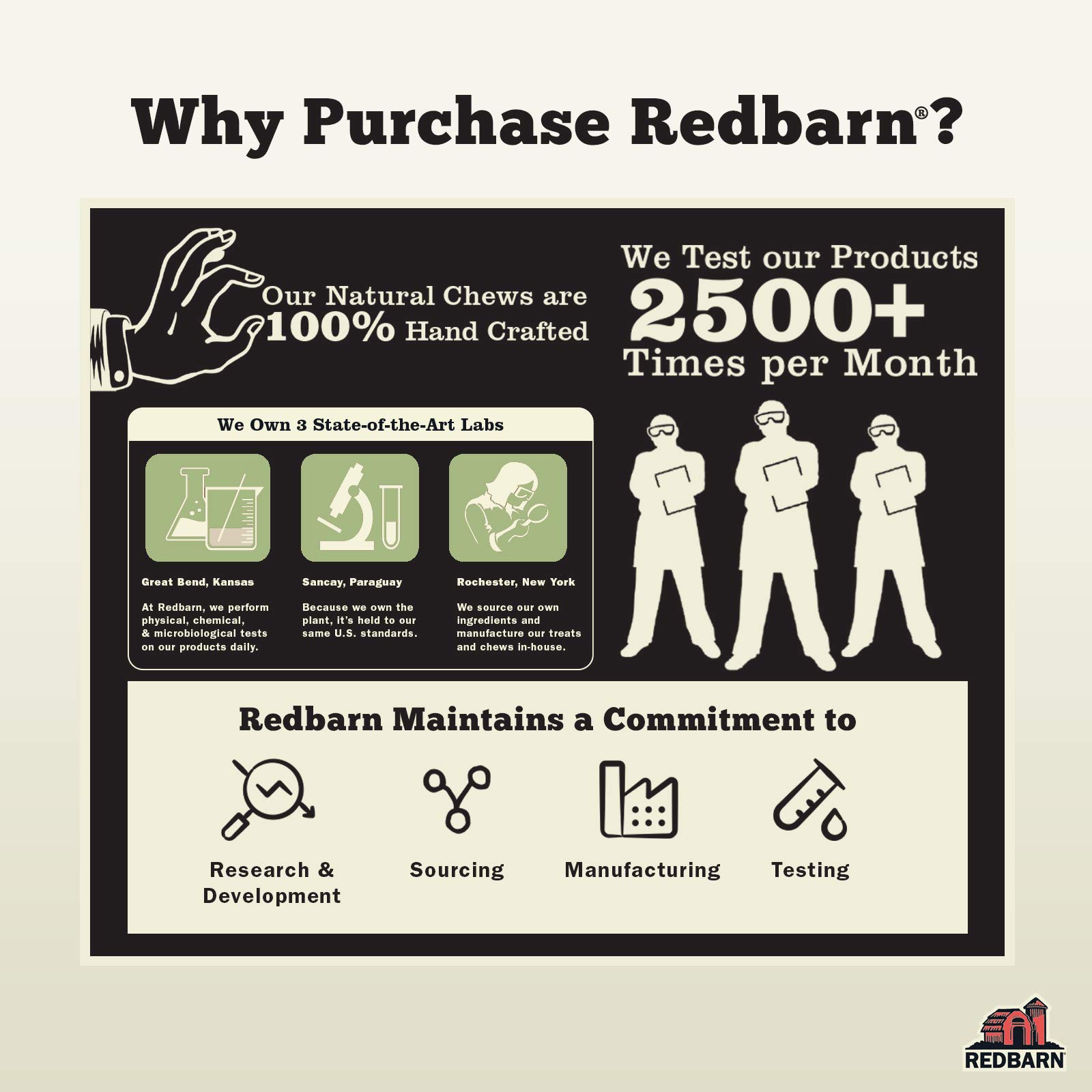 Redbarn Filled Dog Bones - Natural Long-Lasting Dental Treats for Aggressive Chewers | Peanut Butter, Cheese & Bacon, Beef Flavors | Large 6