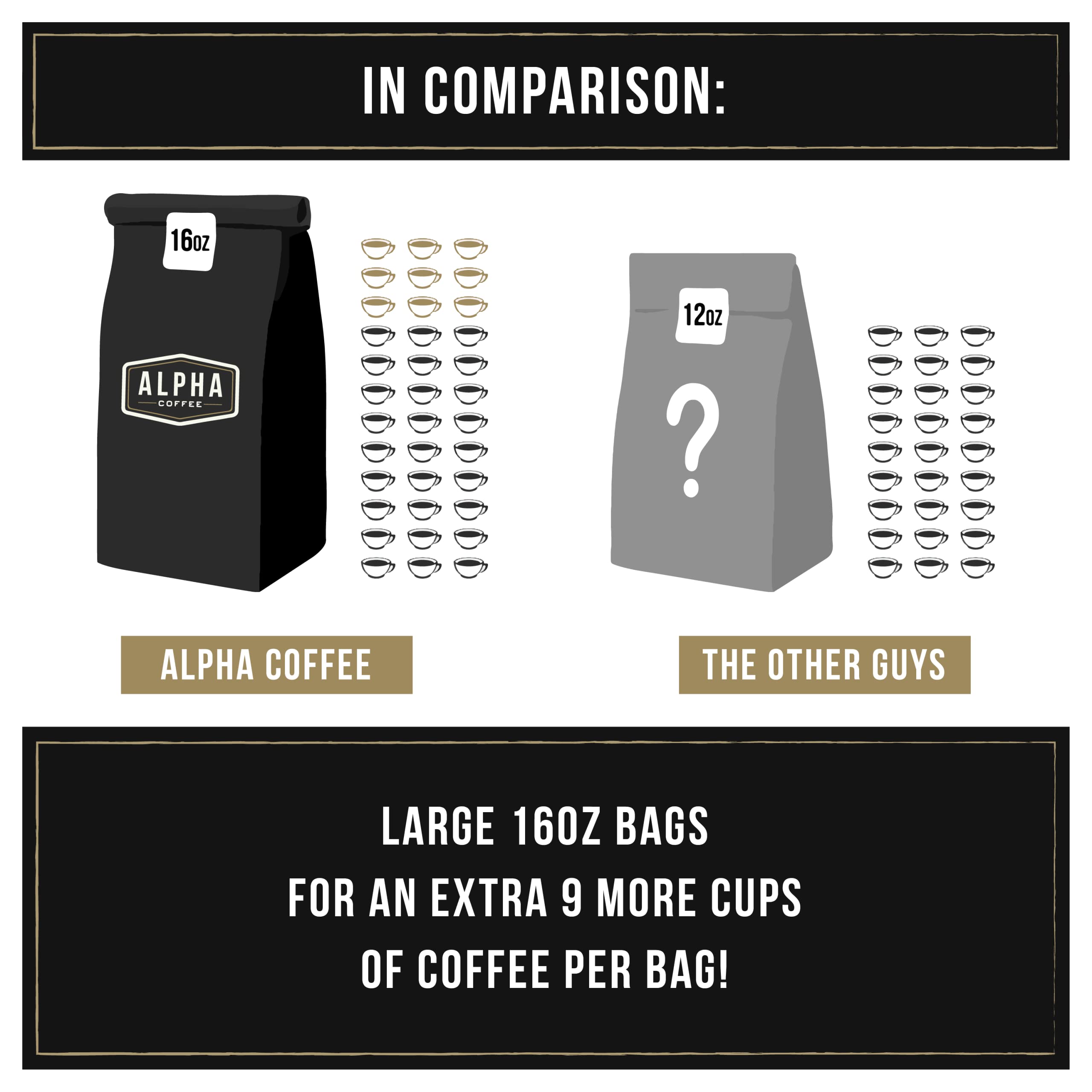 Alpha Coffee - Smooth Operator - 16 oz Premium Espresso Blend | Gourmet Medium Roast Coffee Beans | Veteran Owned Small Batch Roasted | 100% Arabica | Perfect for Home Brewing, Office Use & Gifts