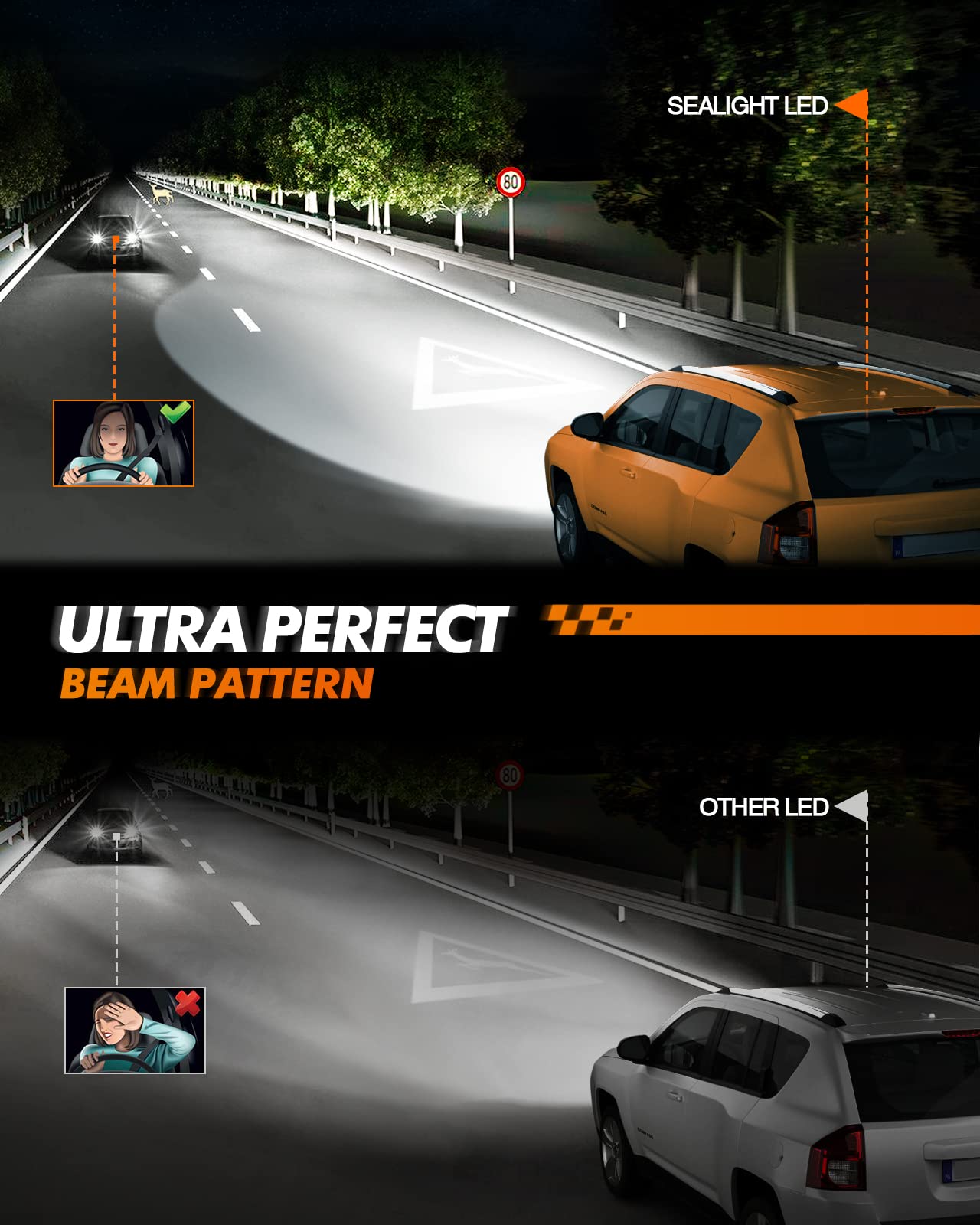 SEALIGHT H8/H9/H11 LED Bulbs - 28000LM 700% Brighter 6000K White Light - Plug and Play Non-Polarity Fog Lights - Pack of 2 - Perfect for Cars, Trucks & SUVs in Rainy or Foggy Conditions