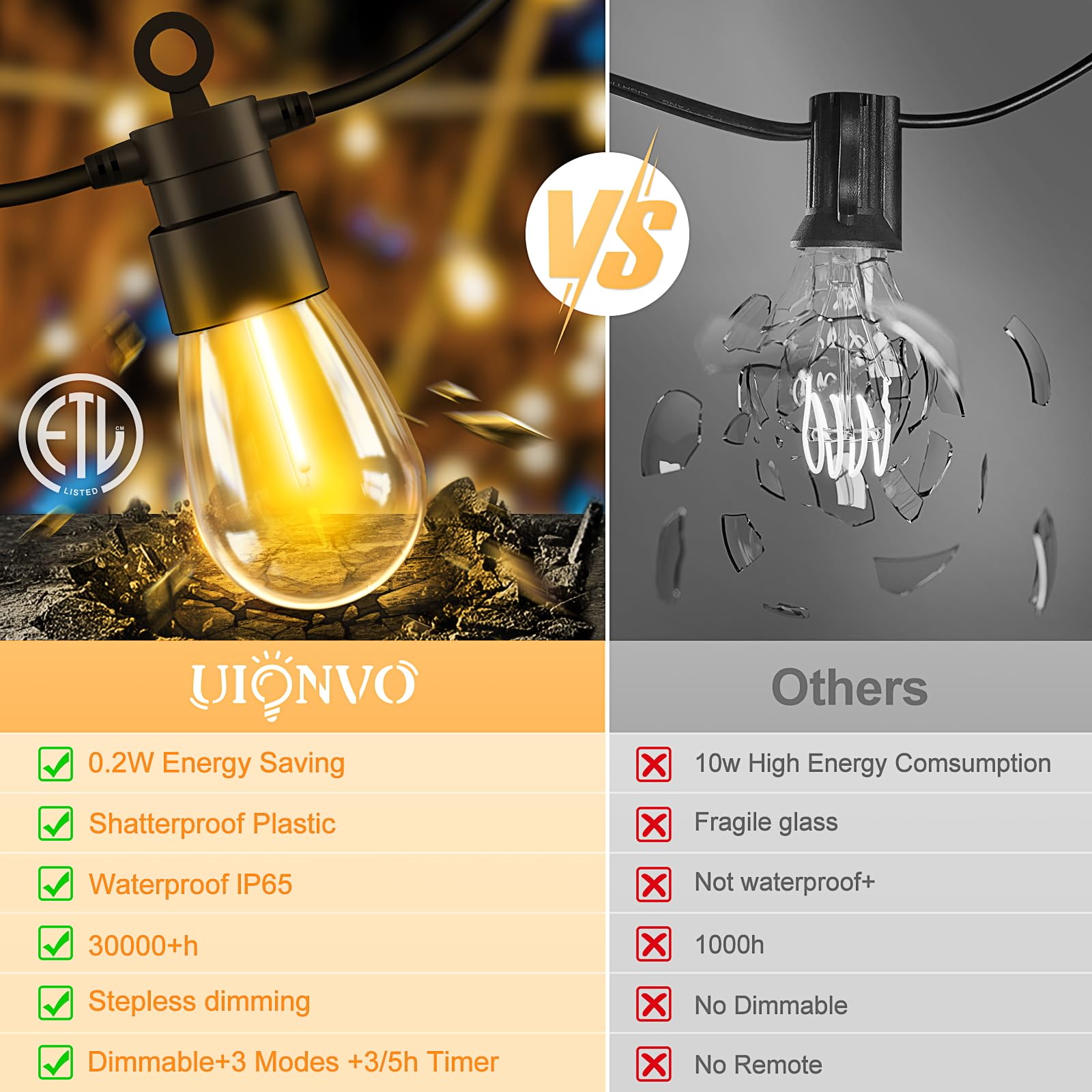 70FT Outdoor String Lights with Remote - Dimmable LED Edison Bulbs, IP65 Waterproof & Shatterproof, 3 Lighting Modes & 2 Timers for Patio, Garden, Porch, Yard, Gazebo, Balcony | Perfect for Backyard Parties, Wedding Decor & Outdoor Dining