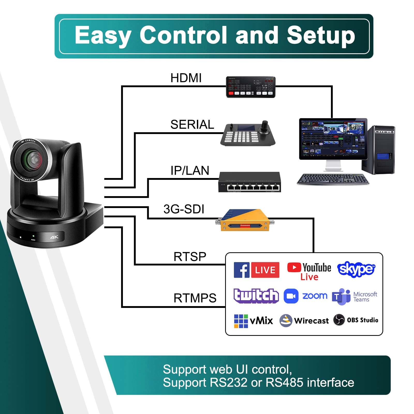 20X Optical Zoom PTZ Camera with HDMI & SDI - IP Live Streaming, PTZ Control for Video Conferencing, Church Services, Live Events and Broadcasting