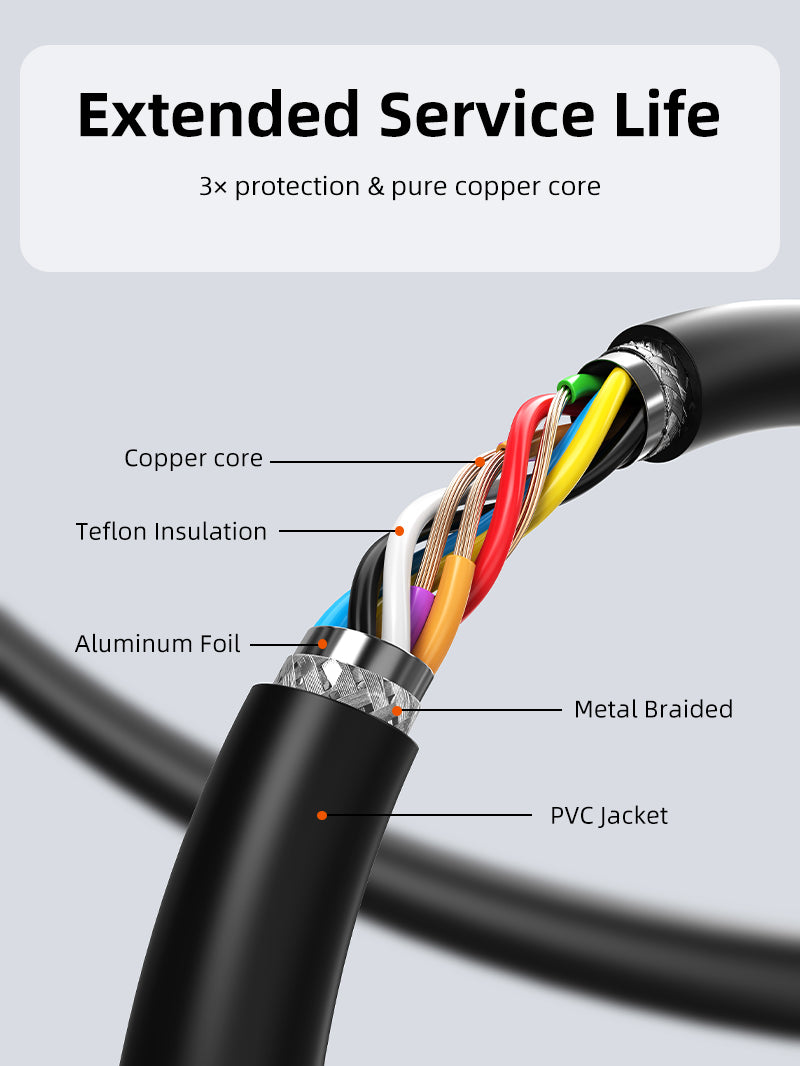 High-Speed USB 3.0 Active Extension Cable (5m/10m/15m/20m) - Male to Female with Signal Booster - Perfect for Gaming, VR, CCTV & Long-Distance Data Transfer