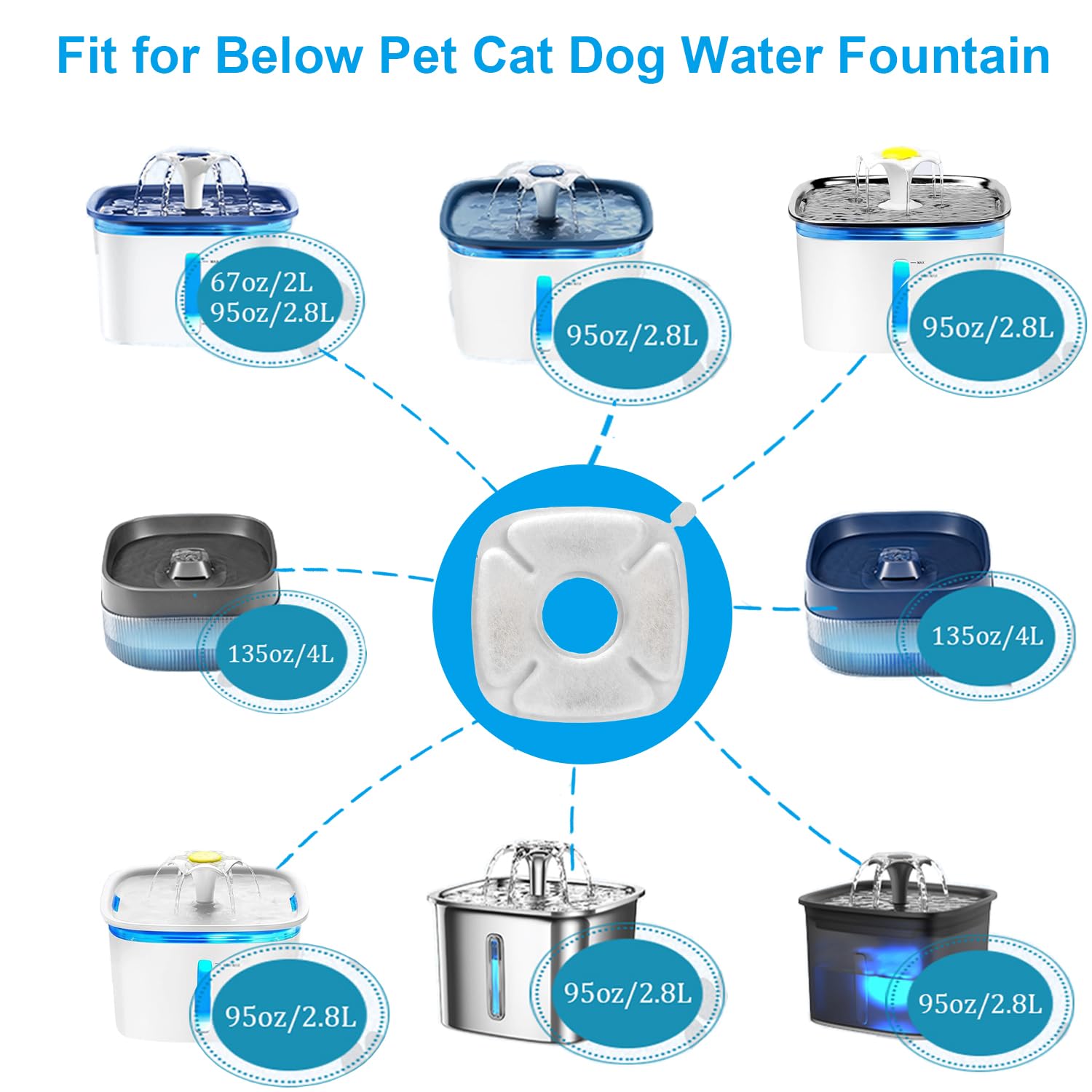 12-Pack Replacement Water Fountain Filters for Veken 67oz/2L, 95oz/2.8L & 135oz/4L Cat Water Dispensers - Includes Pre-Filter Sponges - Perfect for Multi-Cat Homes & Continuous Fresh Water Supply