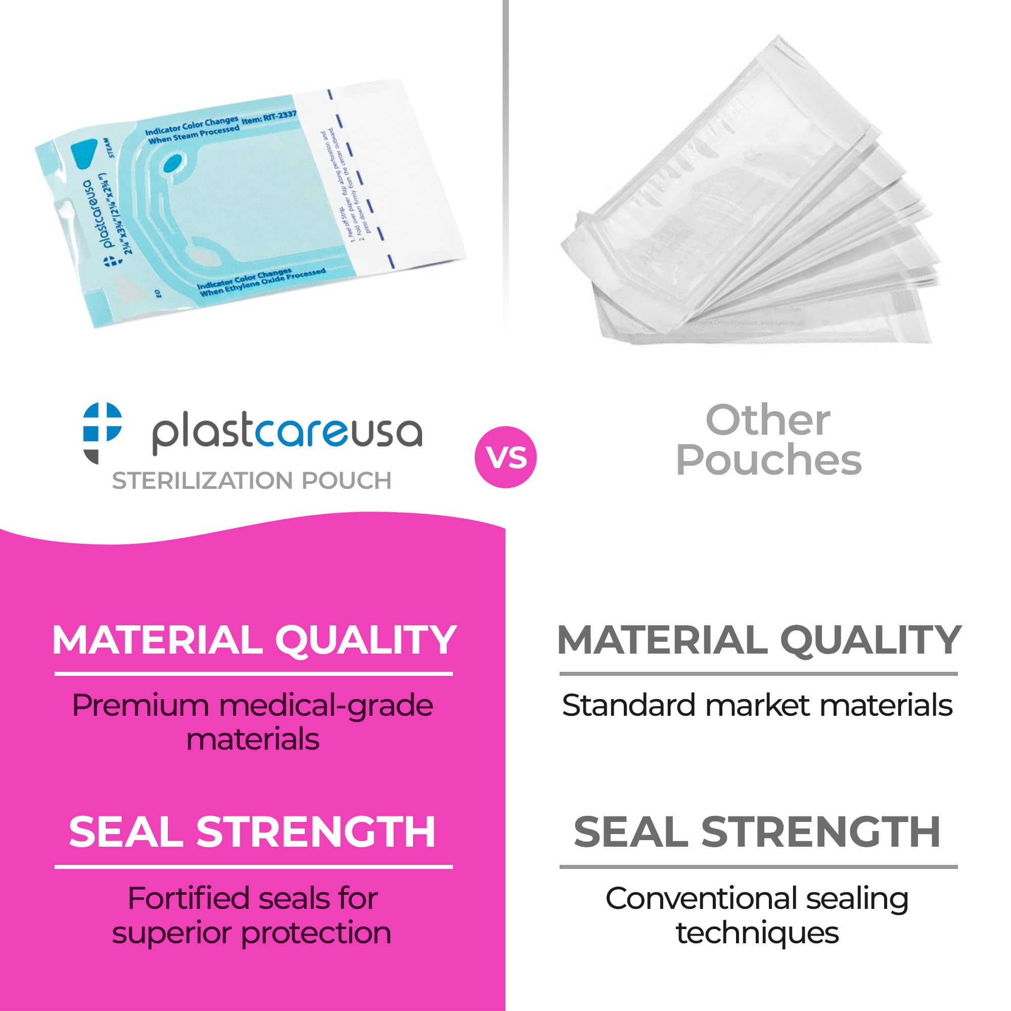 2000 Bulk Sterilization Pouches for Autoclave - 2.25