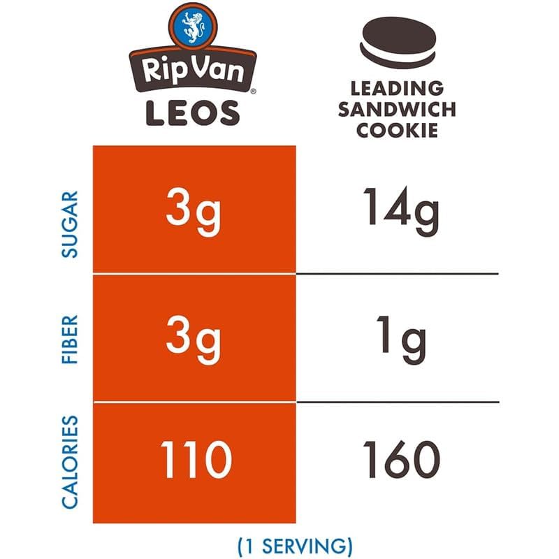Rip Van LEOs Golden Vanilla Sandwich Cookies - Low Sugar, Low Carb, Keto & Diabetic Friendly Snacks - 40 Cookies (10 Packs of 1.69oz) - Perfect for Office, School Lunch & Healthy On-the-Go Snacking