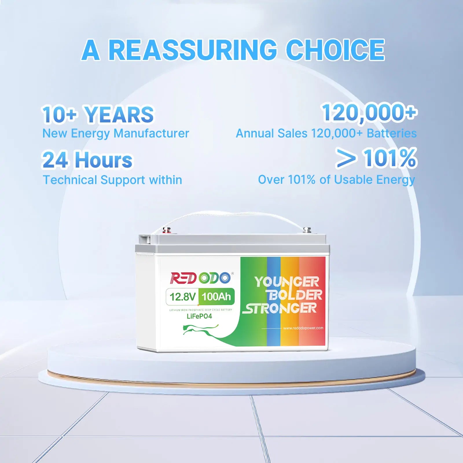 Like New Redodo 12V 100Ah LiFePO4 Deep Cycle Battery | 1.28kWh & 1.28kW Power | Perfect for RV, Solar, Marine & Off-Grid Applications