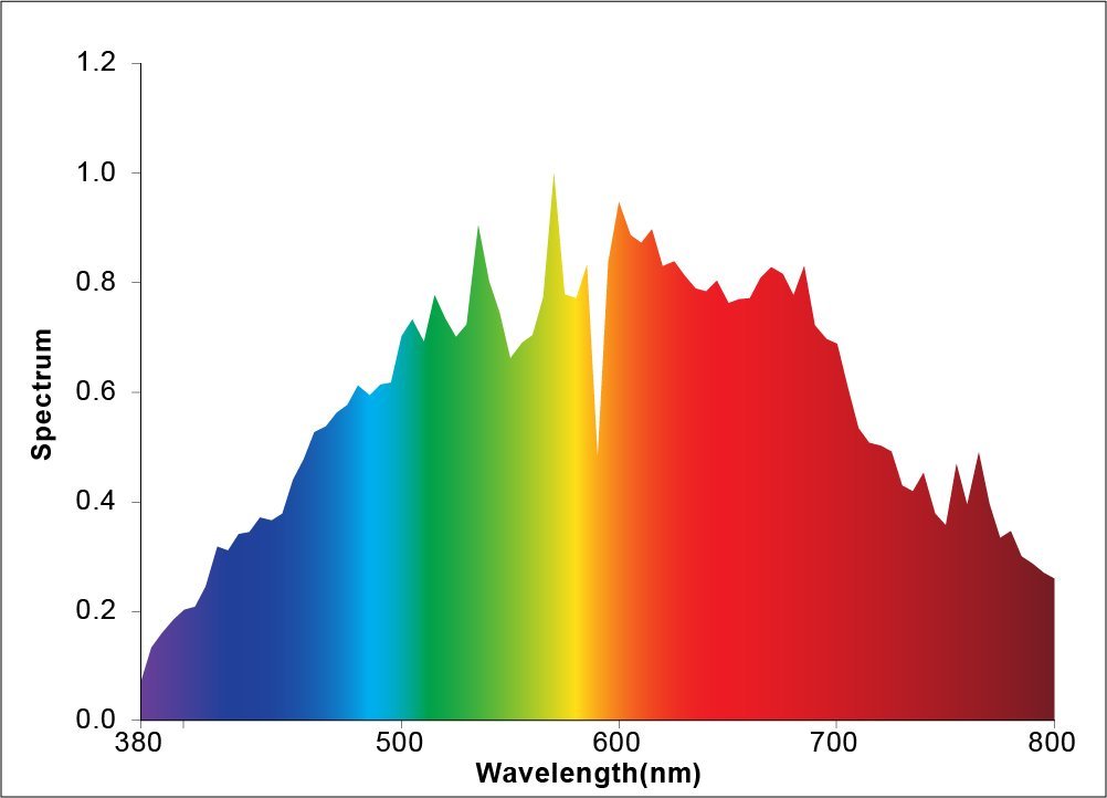 315W Full Spectrum LED Grow Light - 4000K Ceramic Metal Halide Replacement with UV Advanced Technology | 1 Year Warranty | Ideal for Indoor Plants, Hydroponics & Greenhouse Cultivation