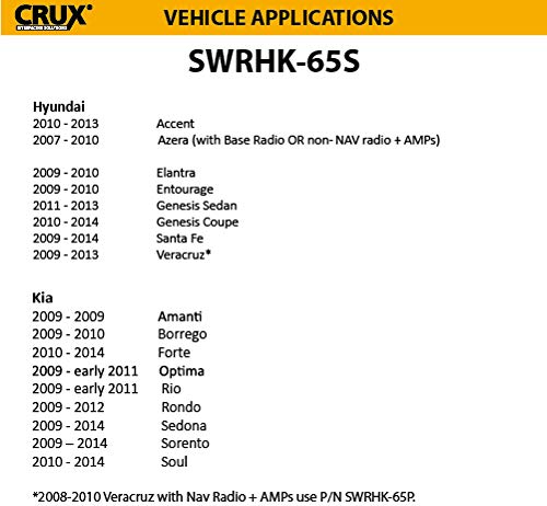 Crux CBM-01T SWRHK-65S Car Radio Replacement Interface - Compatible with Hyundai & Kia Vehicles 2007-2014 | Easy Installation for Enhanced Audio Experience | Perfect for Road Trips & Daily Commutes
