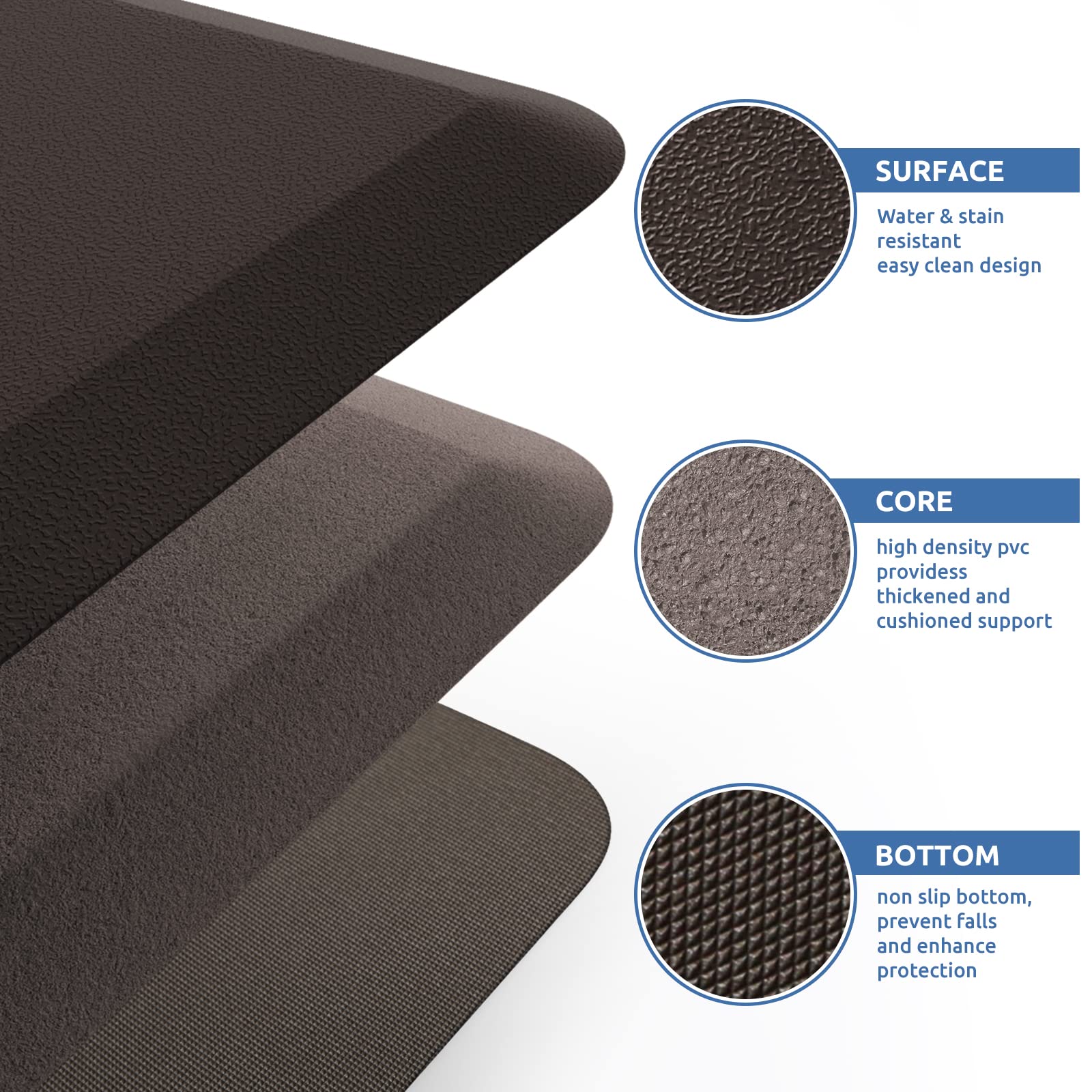 **KitchenClouds Anti-Fatigue Kitchen Mat - 17.3