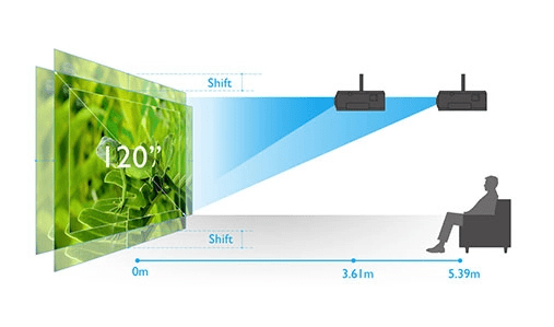 BenQ HT8060 Pro 4K UHD Home Theater Projector with THX Certification - Perfect for Movie Nights & Gaming in Your Living Room