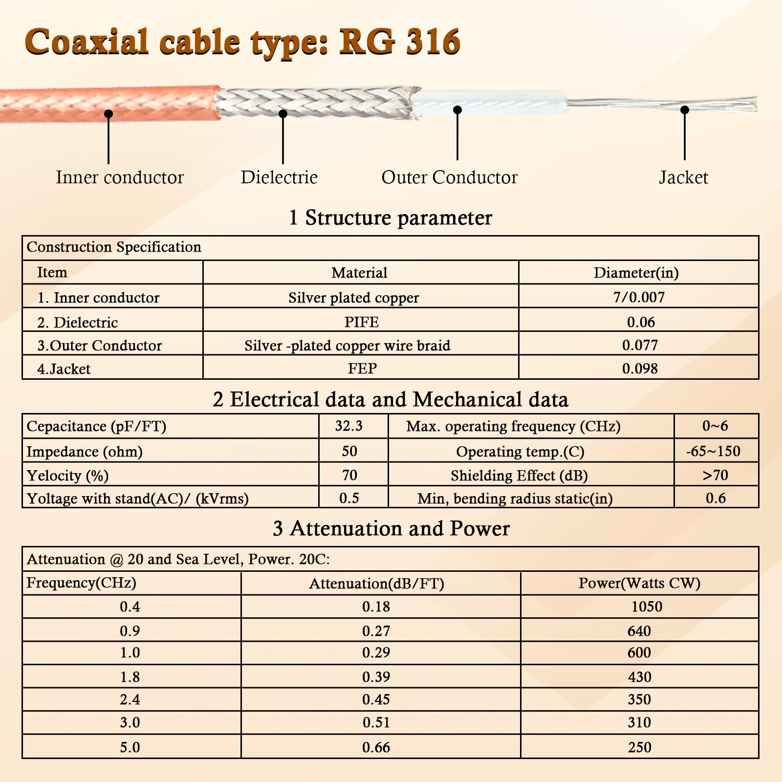 XRDS 6FT RF BNC Cable - 50 Ohm BNC Male to Male RG316 Coaxial Cable for Antenna Scanners, Handheld Ham Radios, CB Radios, and Wireless Communication Equipment - Durable & Flexible for Indoor/Outdoor Use