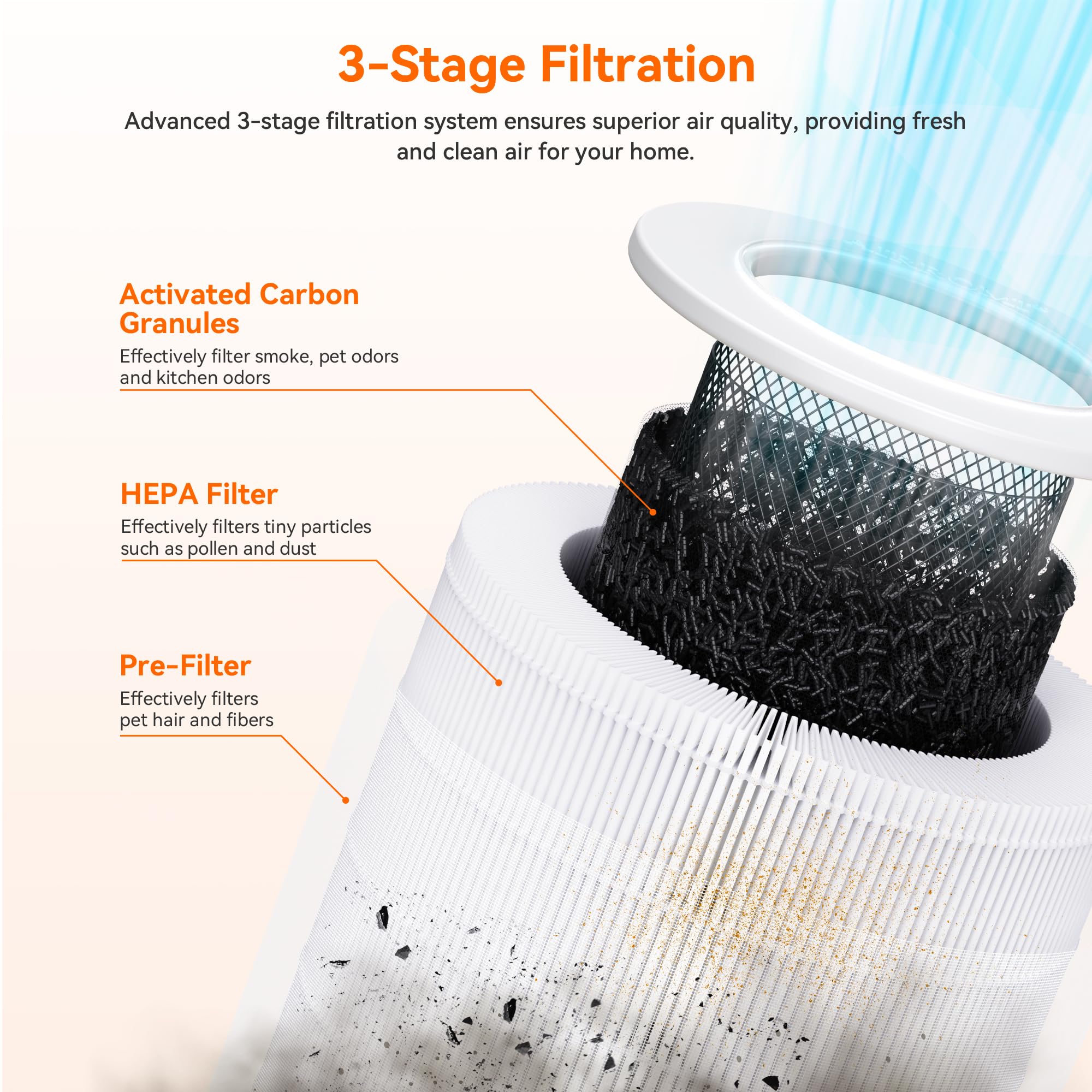 AIRROMI A2002 HEPA Air Purifier Replacement Filter - 3-in-1 Original Filter for Dust, Pollen & Pet Dander - 99.97% Removal of 0.3 Micron Particles - 2 Pack White Activated Carbon Filters - Perfect for Home, Office & Nursery Use