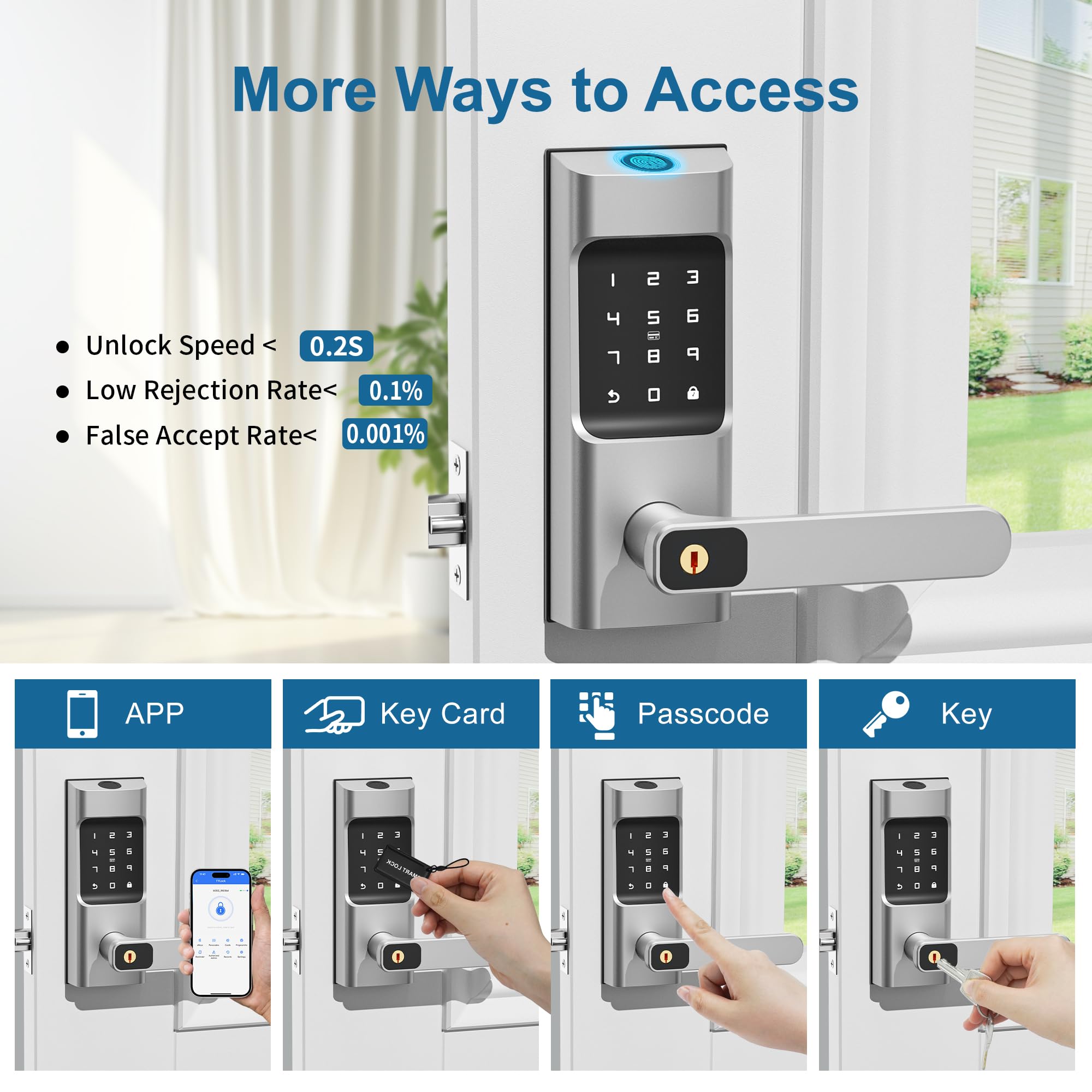 ENOKER Smart Keypad Door Lock with Handle - 6-in-1 Keyless Entry Fingerprint Electronic Lock, Biometric Digital Security for Front Doors | Home, Office & Rental Use | Easy APP Control for Smart Home Access