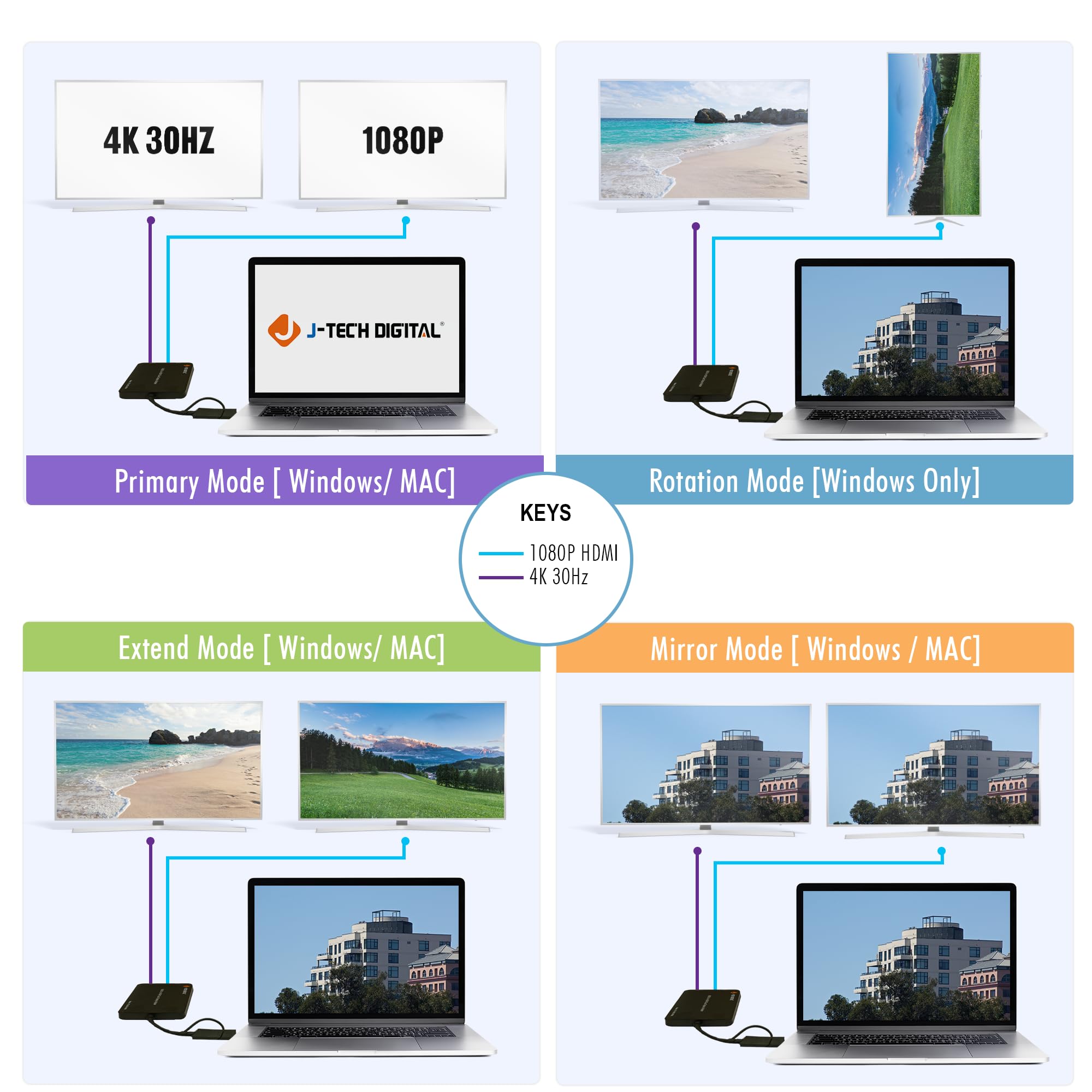 J-Tech Digital USB C to HDMI Adapter 4K 30Hz & 1080P 60Hz - Dual Monitor Adapter for USB-A/USB-C - USB Powered with Mirror/Extend/Rotation/Clamshell Modes - Ideal for Home Office, Gaming & Presentations [JTD-USB-2HDMI]