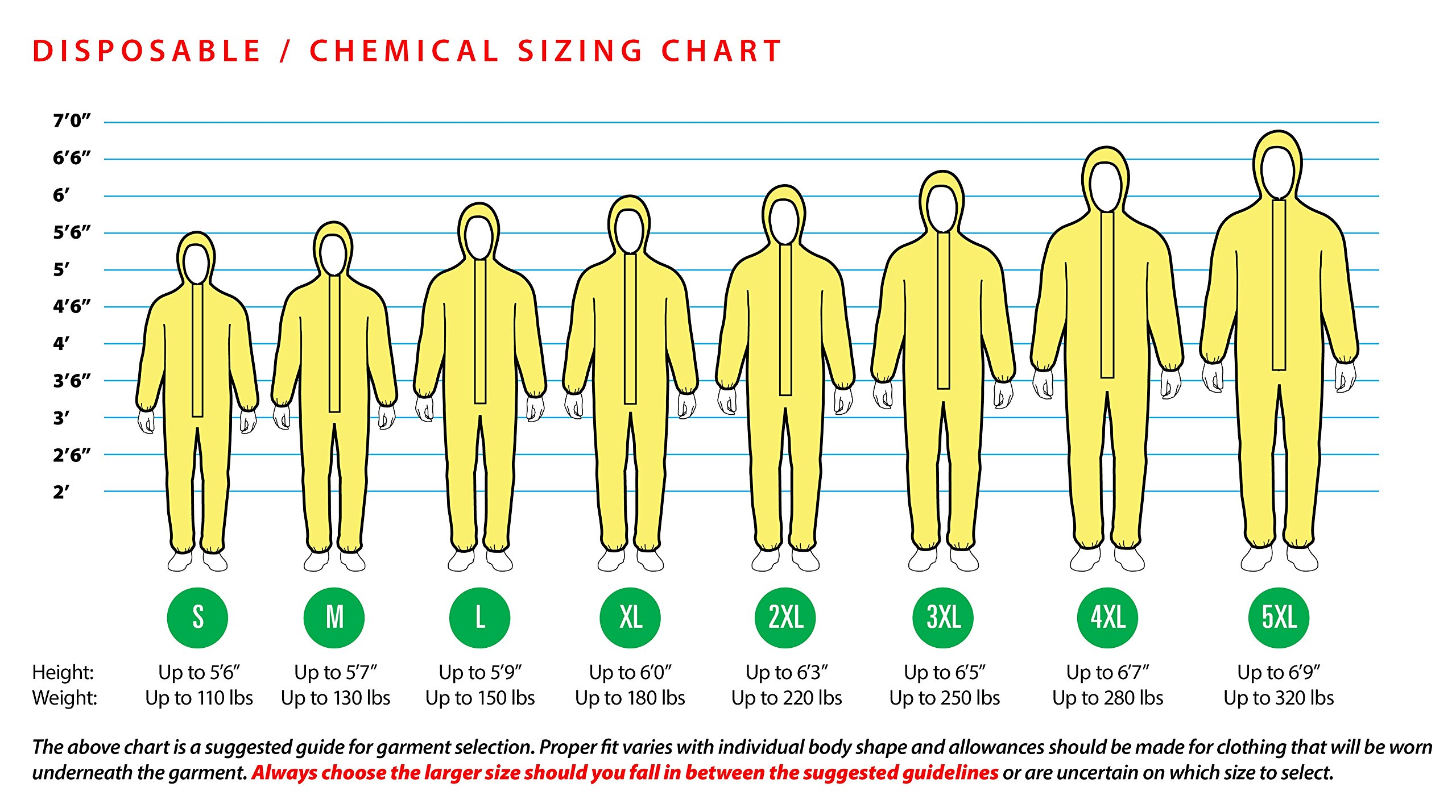Lakeland ChemMax 3 Disposable Coverall with Respirator-Fit Hood - Heat Sealed Taped Seams, Elastic Cuffs, Double Storm Flap - Size 2XL Gray (6-Pack) - Ideal for Chemical Protection, Industrial Safety & Hazardous Work Environments