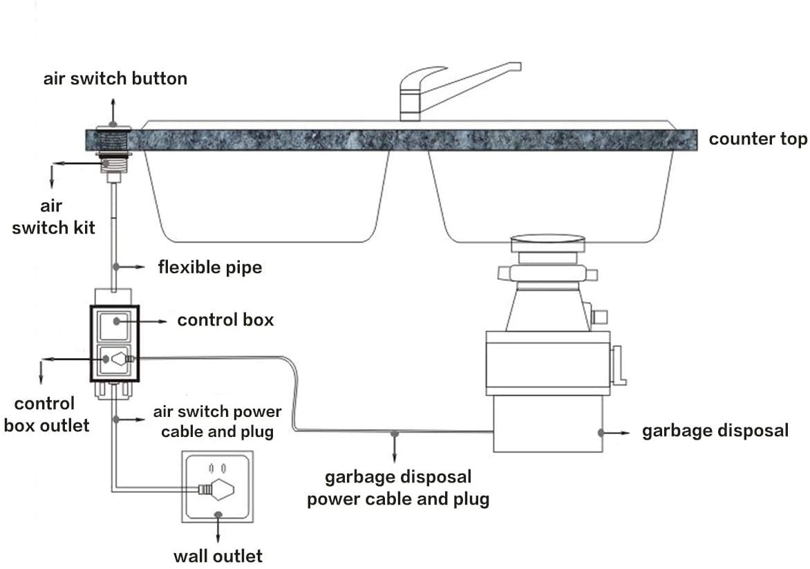 CLEESINK Garbage Disposal Air Switch Kit - Brushed Nickel Stainless Steel Sink Top On/Off Push Button with Alloy Power Module - Perfect for Kitchen Waste Disposer Replacement & Food Waste Disposal Systems (Ideal for Home Kitchen Renovation & Garbage Disposal Upgrades)